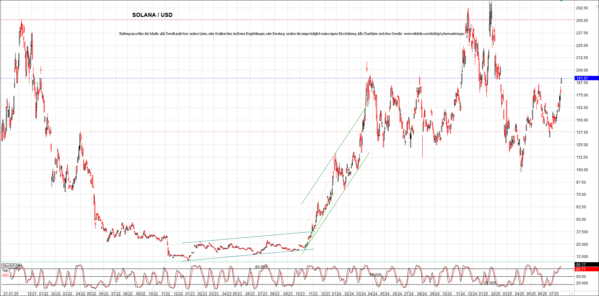 Neue Zertifikat auf BITCOIN ETHEREUM und ALTCOINS! 1488912
