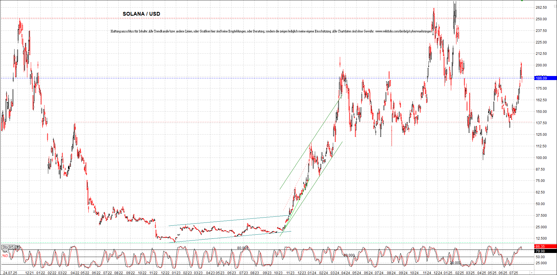 Neue Zertifikat auf BITCOIN ETHEREUM und ALTCOINS! 1489340
