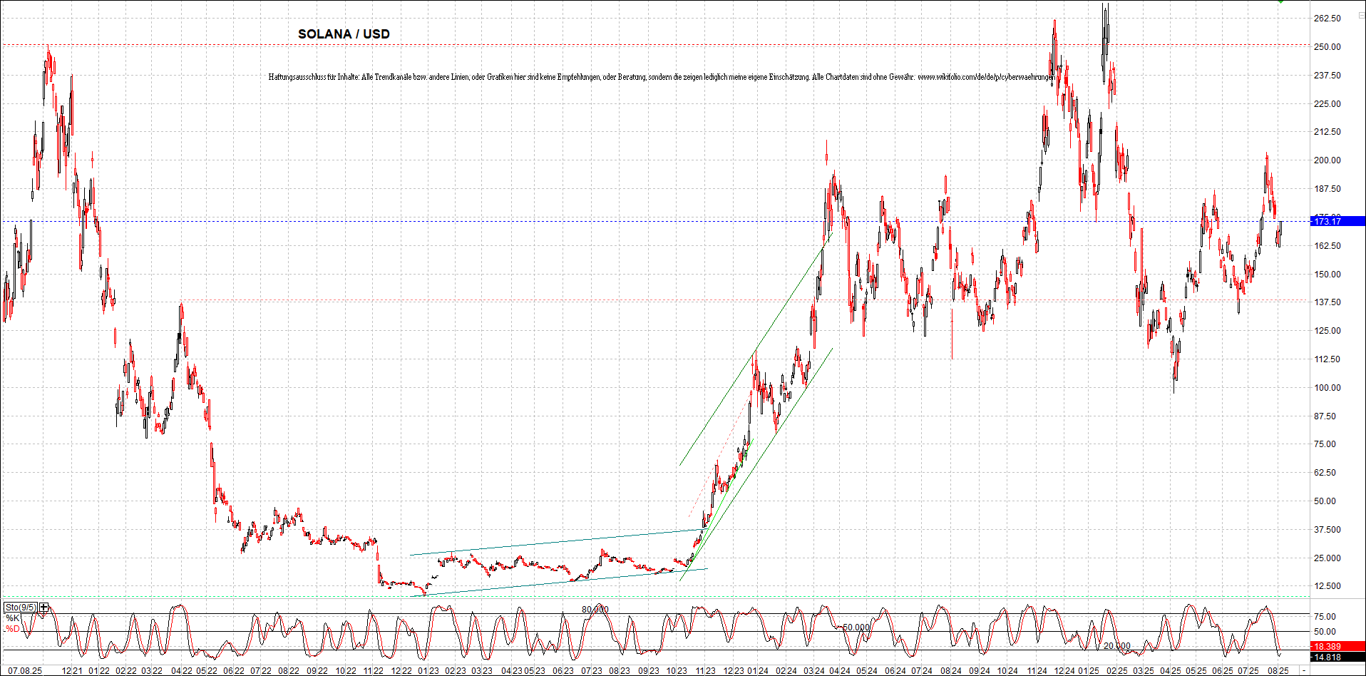 Neue Zertifikat auf BITCOIN ETHEREUM und ALTCOINS! 1490859