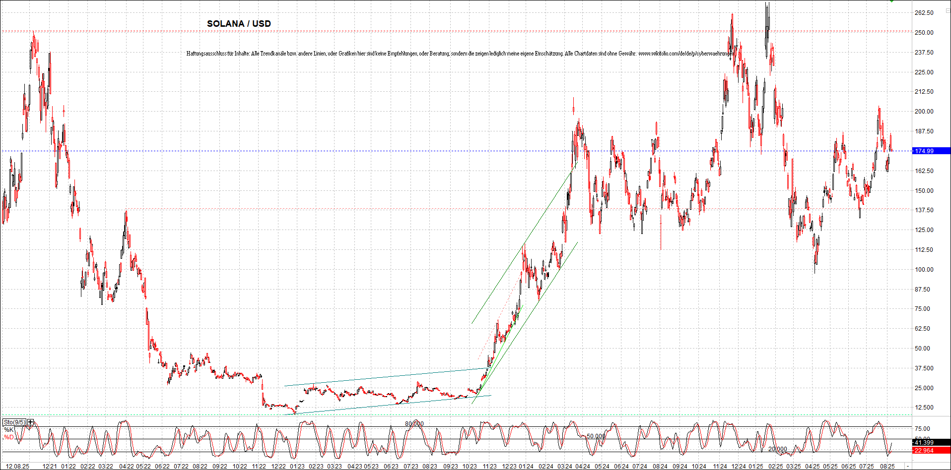 Neue Zertifikat auf BITCOIN ETHEREUM und ALTCOINS! 1491440