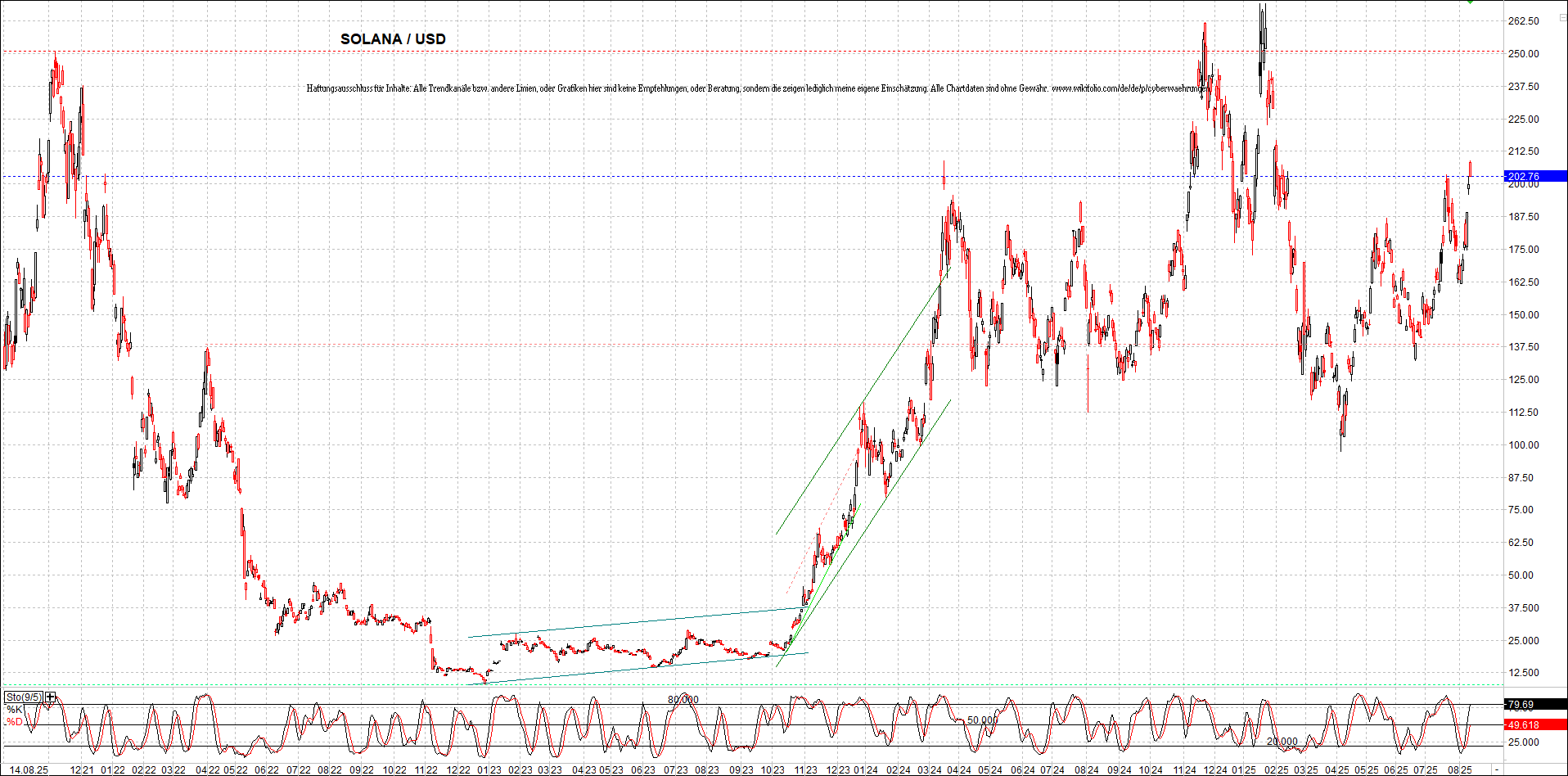 Neue Zertifikat auf BITCOIN ETHEREUM und ALTCOINS! 1491714