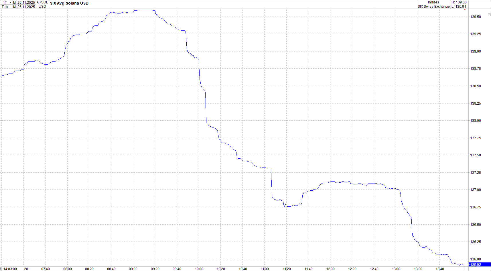 Neue Zertifikat auf BITCOIN ETHEREUM und ALTCOINS! 1503496