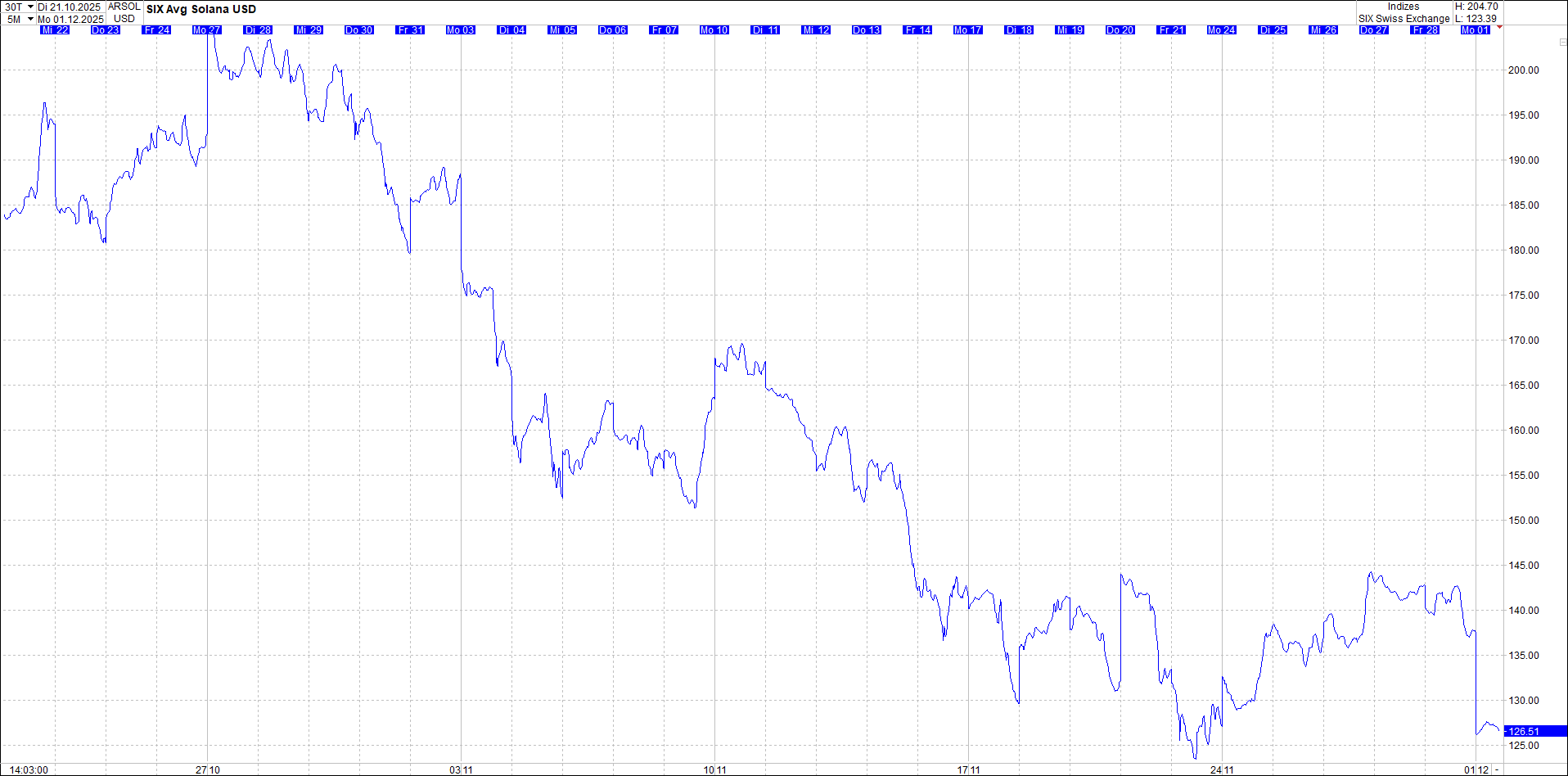 Neue Zertifikat auf BITCOIN ETHEREUM und ALTCOINS! 1503931