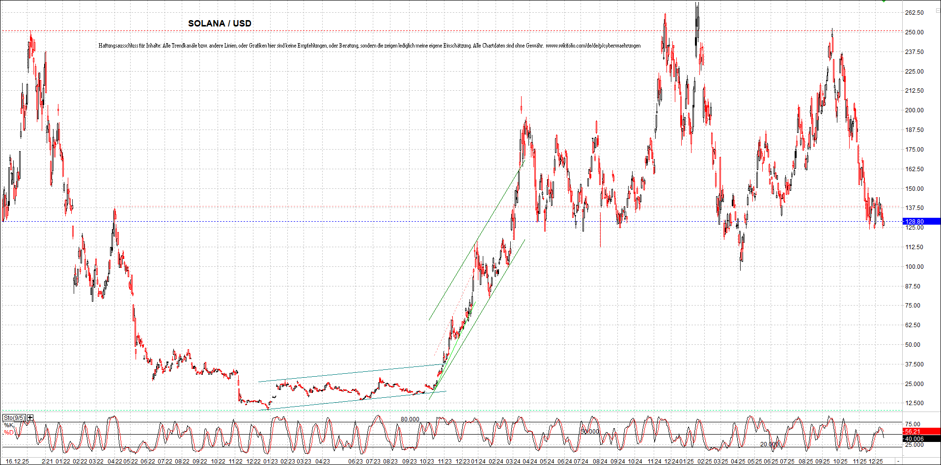 Neue Zertifikat auf BITCOIN ETHEREUM und ALTCOINS! 1505532