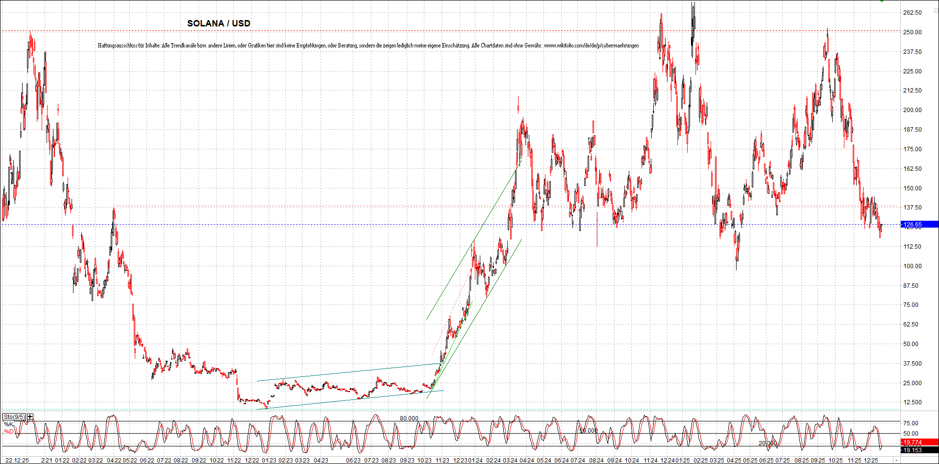 Neue Zertifikat auf BITCOIN ETHEREUM und ALTCOINS! 1505985