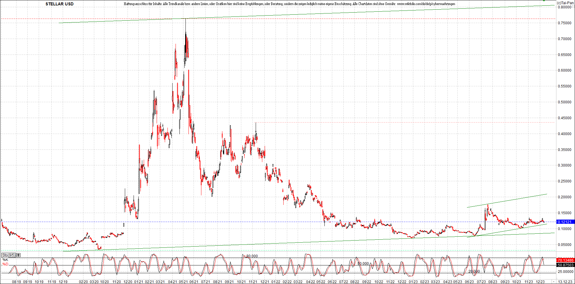 Neue Zertifikat auf BITCOIN ETHEREUM und ALTCOINS! 1402344