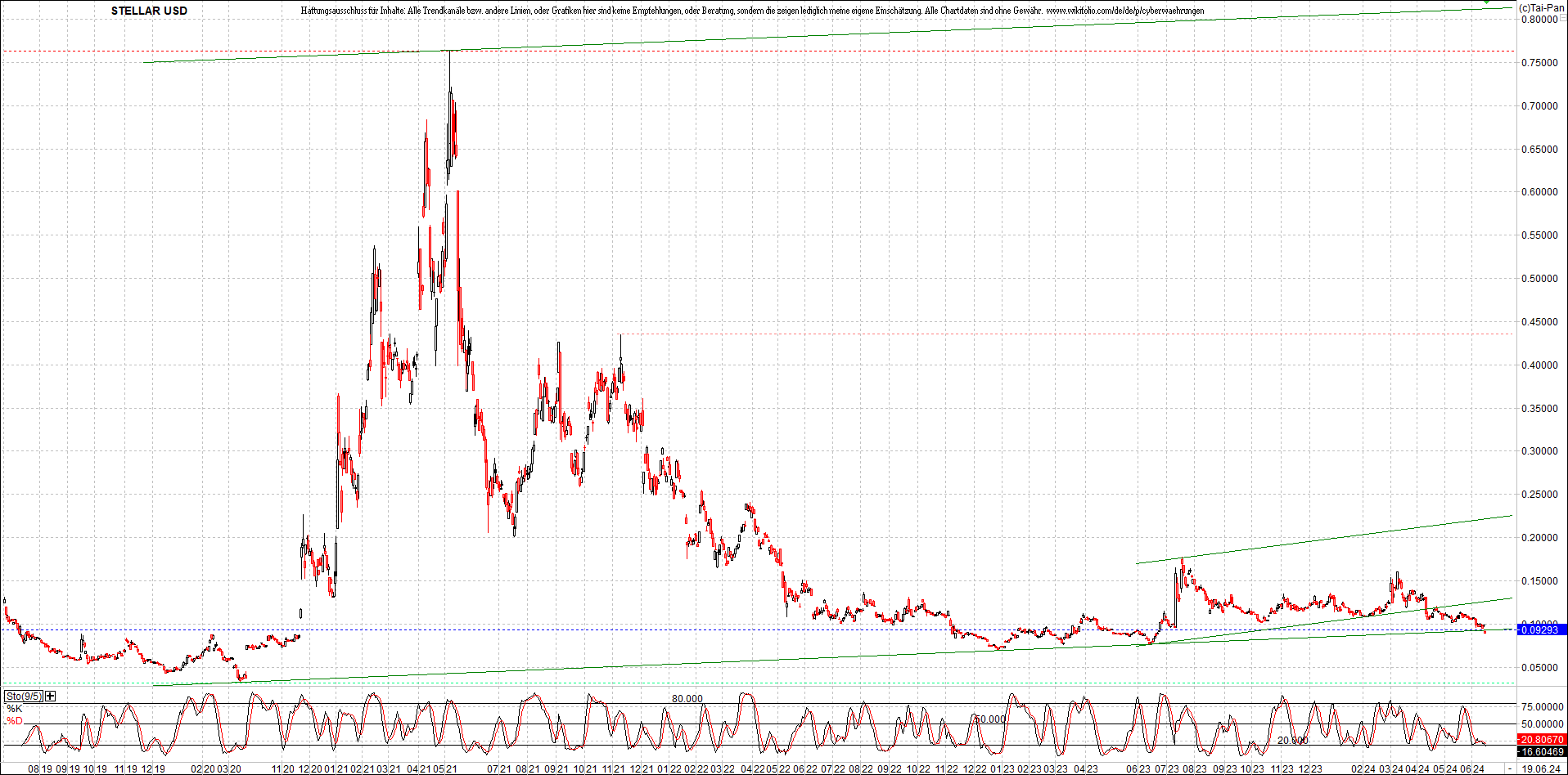 Neue Zertifikat auf BITCOIN ETHEREUM und ALTCOINS! 1435247