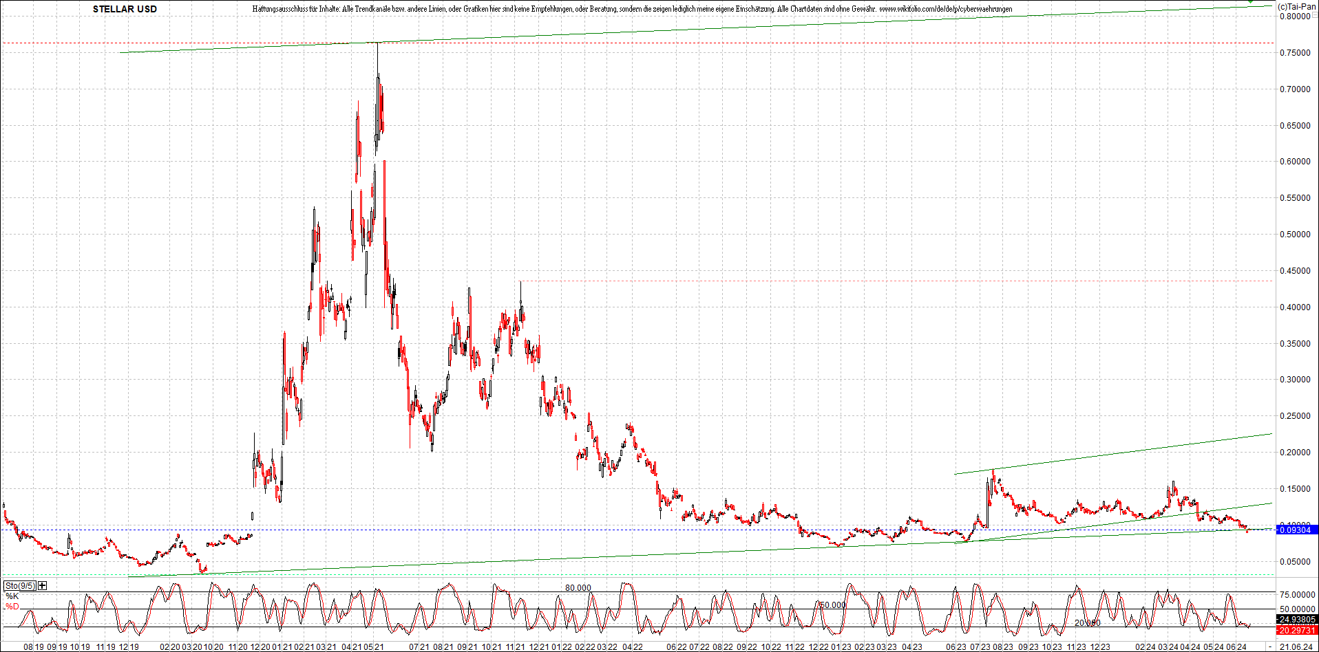 Neue Zertifikat auf BITCOIN ETHEREUM und ALTCOINS! 1435641