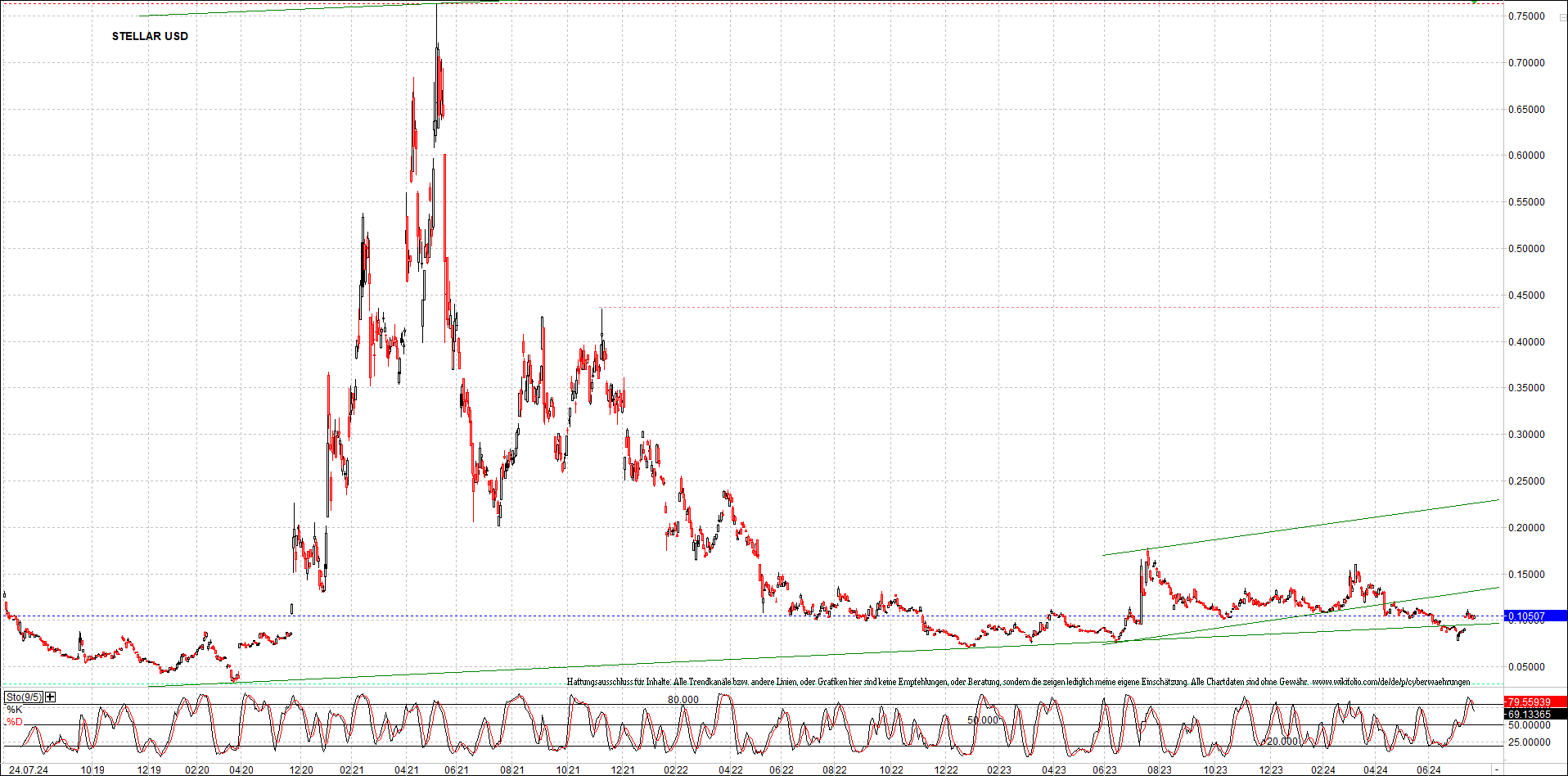 Neue Zertifikat auf BITCOIN ETHEREUM und ALTCOINS! 1439995