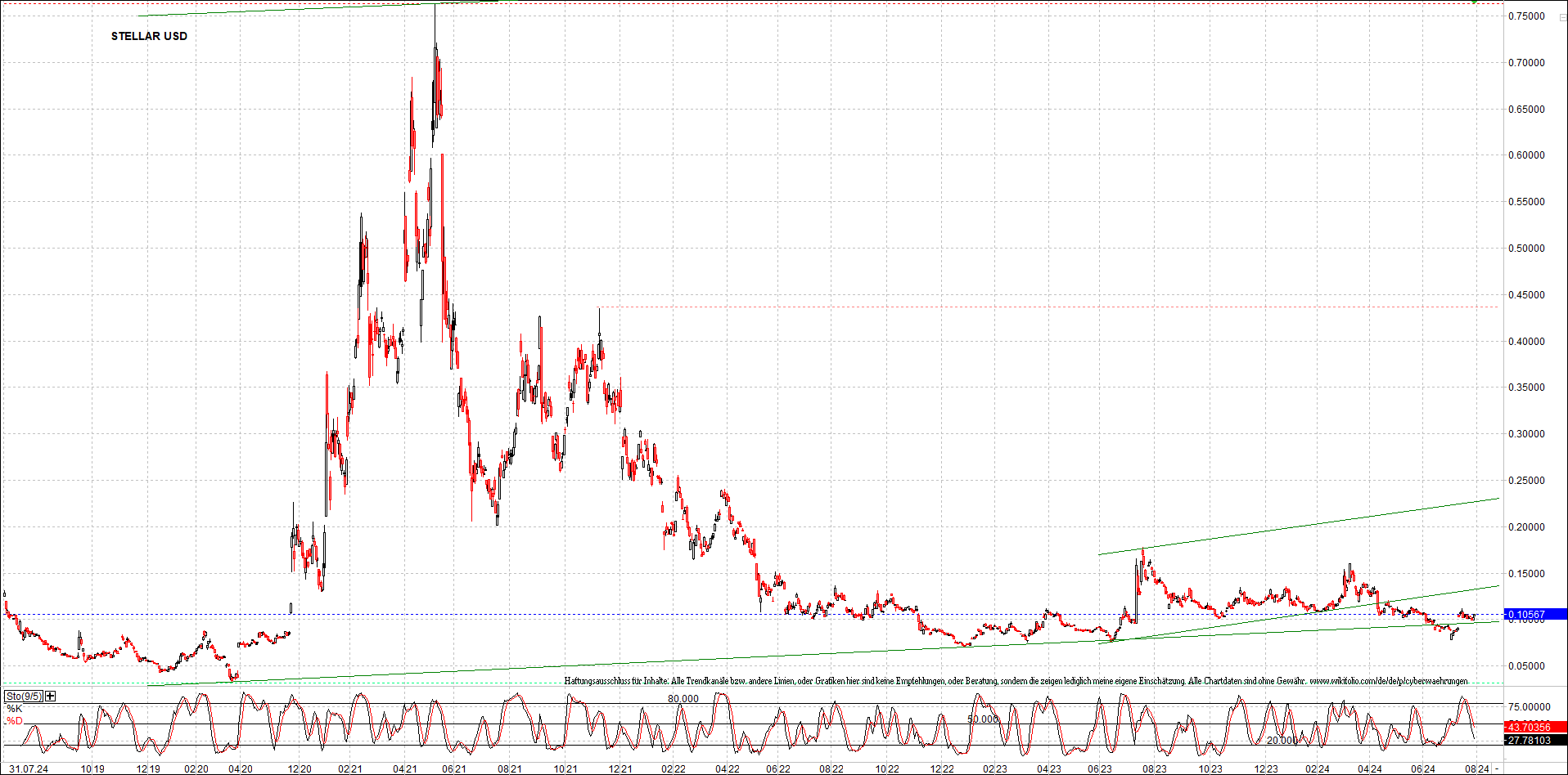 Neue Zertifikat auf BITCOIN ETHEREUM und ALTCOINS! 1440878