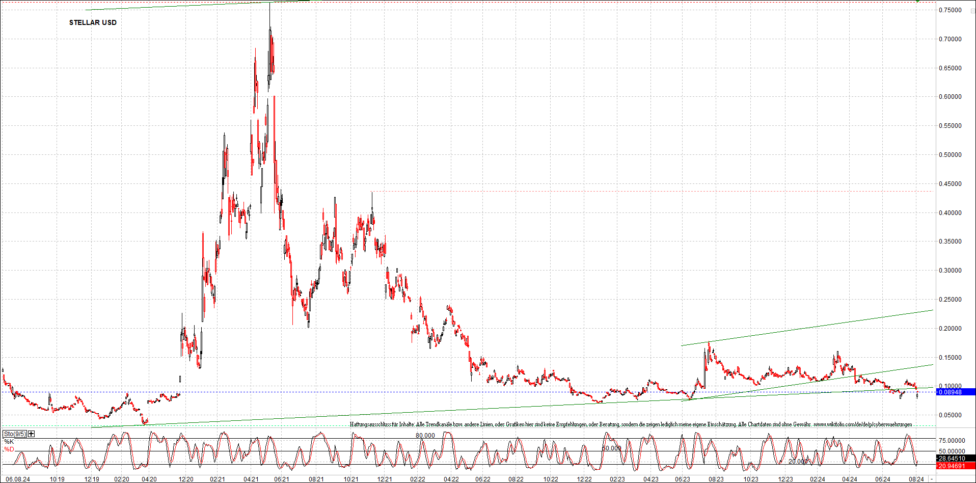 Neue Zertifikat auf BITCOIN ETHEREUM und ALTCOINS! 1441752