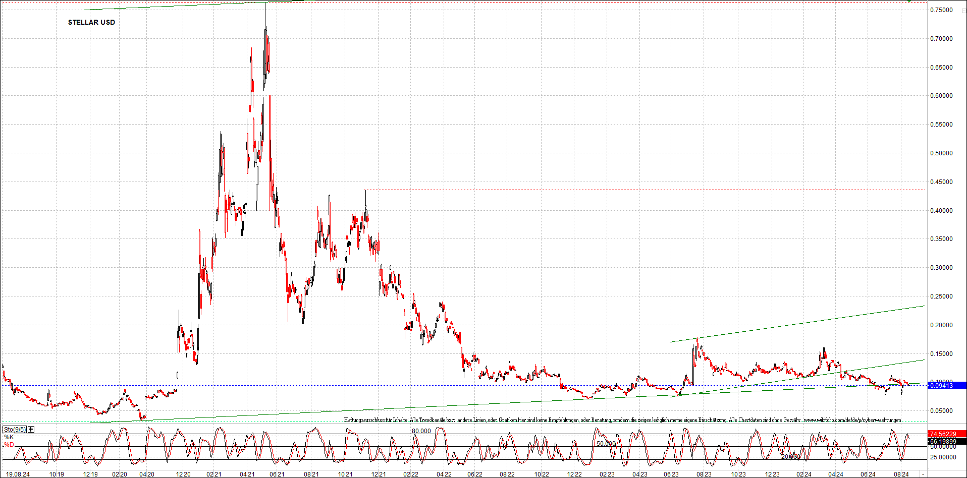 Neue Zertifikat auf BITCOIN ETHEREUM und ALTCOINS! 1443572