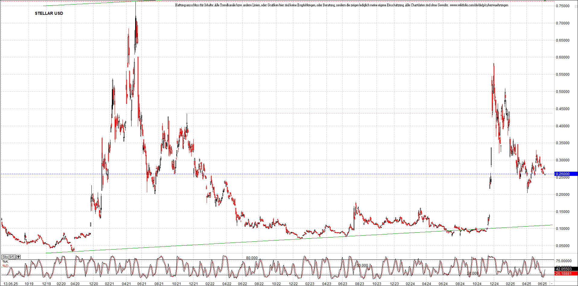 Neue Zertifikat auf BITCOIN ETHEREUM und ALTCOINS! 1484831
