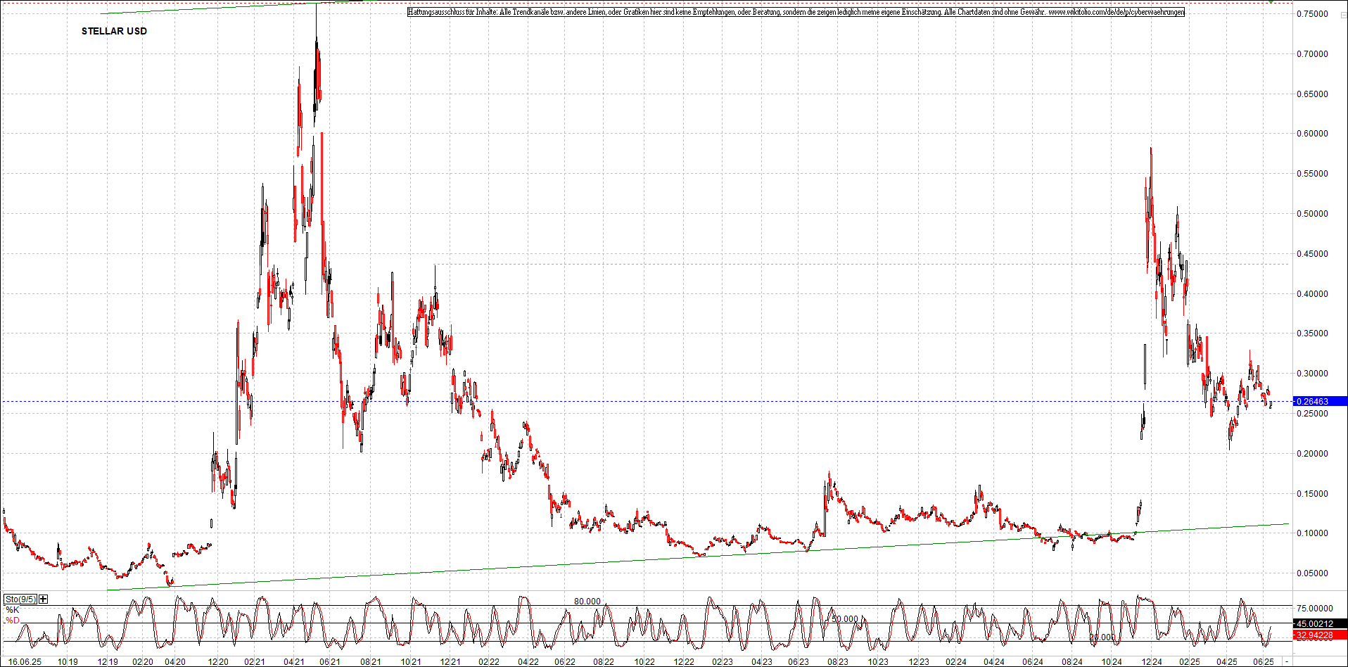 Neue Zertifikat auf BITCOIN ETHEREUM und ALTCOINS! 1485048