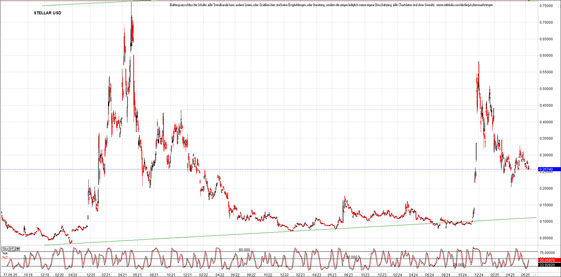 Neue Zertifikat auf BITCOIN ETHEREUM und ALTCOINS! 1485189
