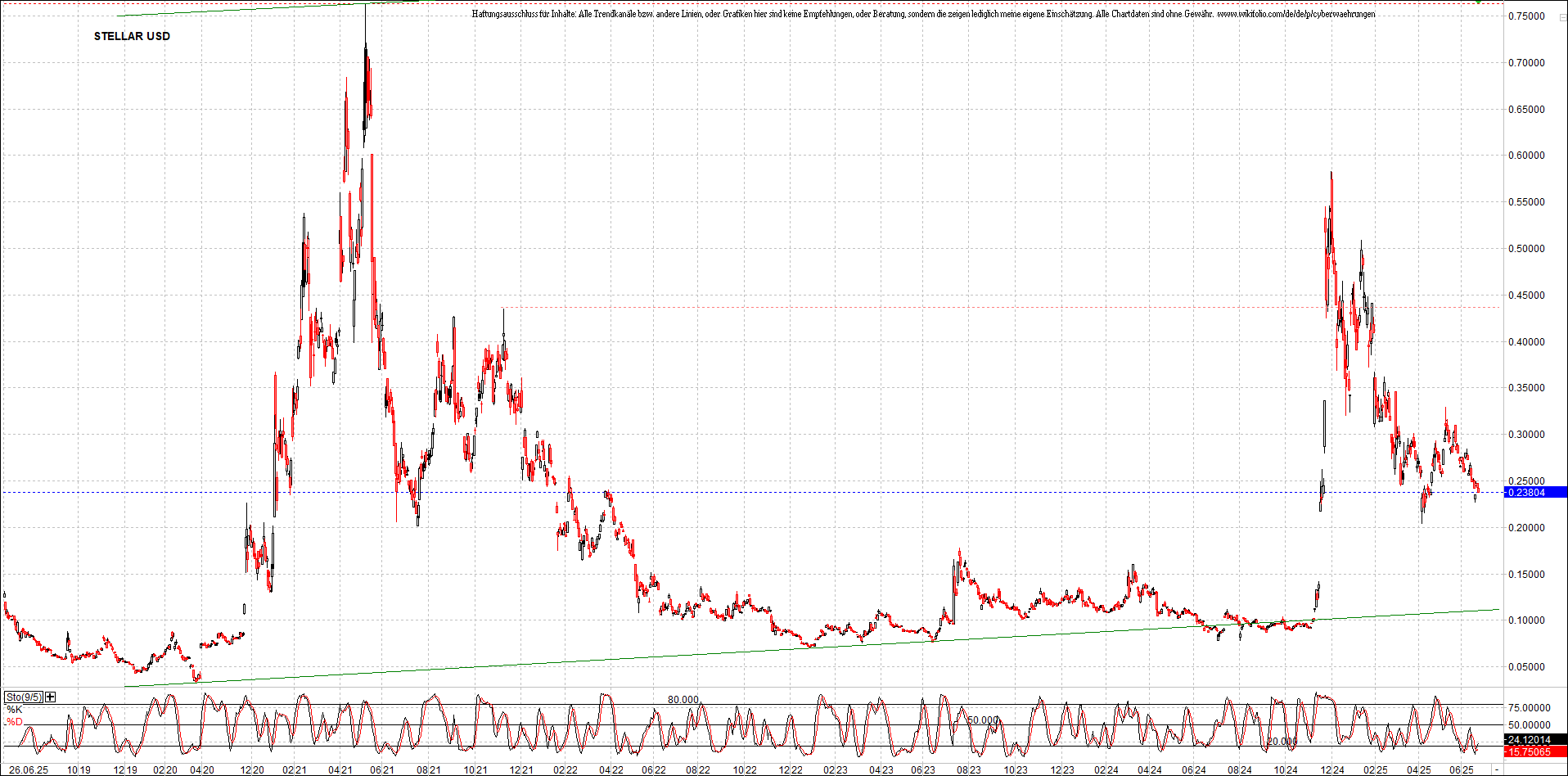 Neue Zertifikat auf BITCOIN ETHEREUM und ALTCOINS! 1486278