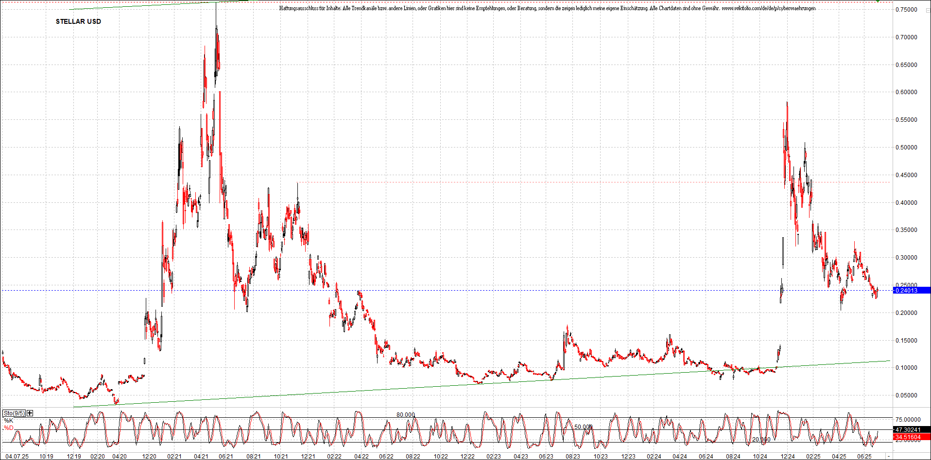 Neue Zertifikat auf BITCOIN ETHEREUM und ALTCOINS! 1487231