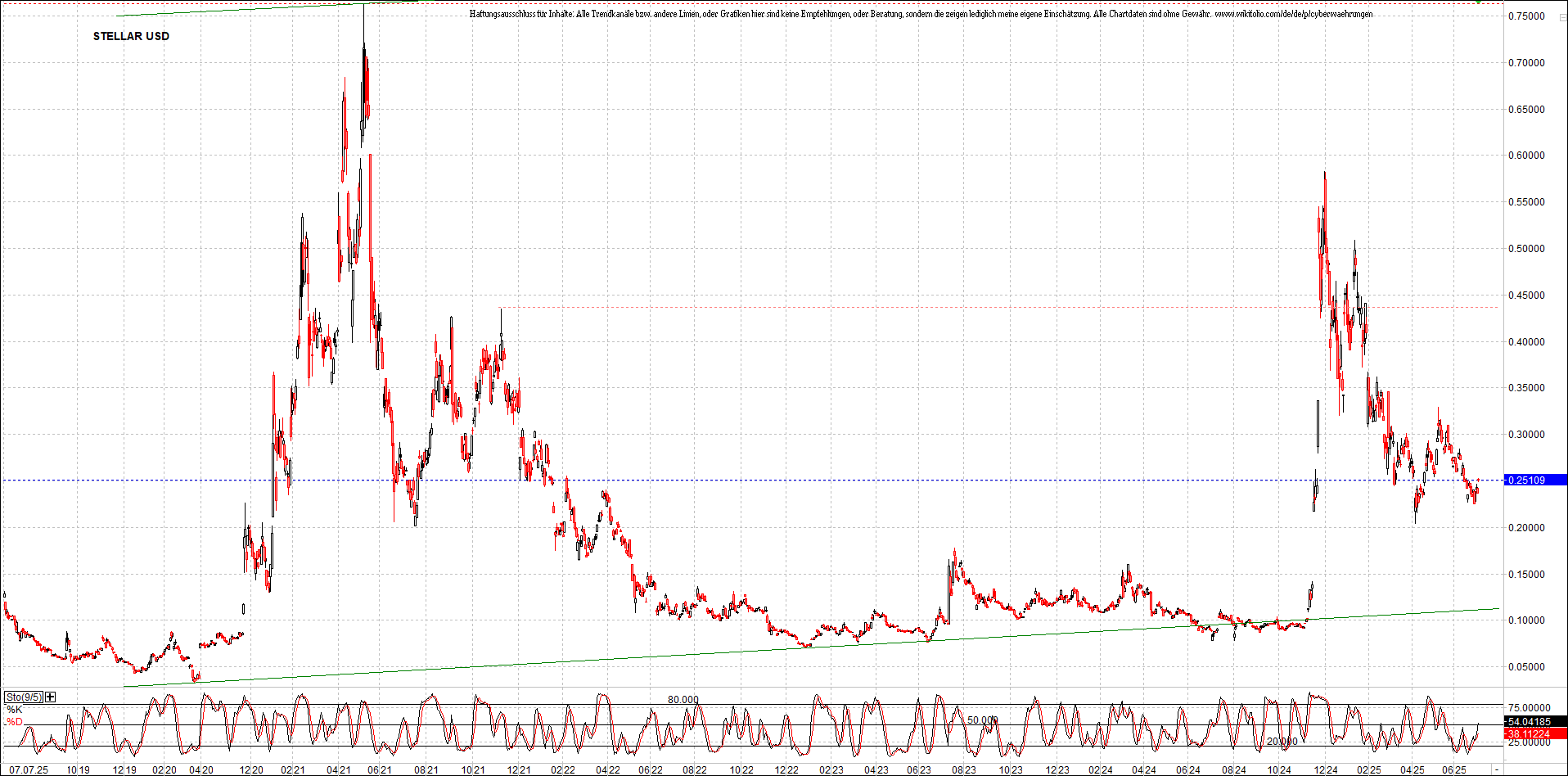 Neue Zertifikat auf BITCOIN ETHEREUM und ALTCOINS! 1487446