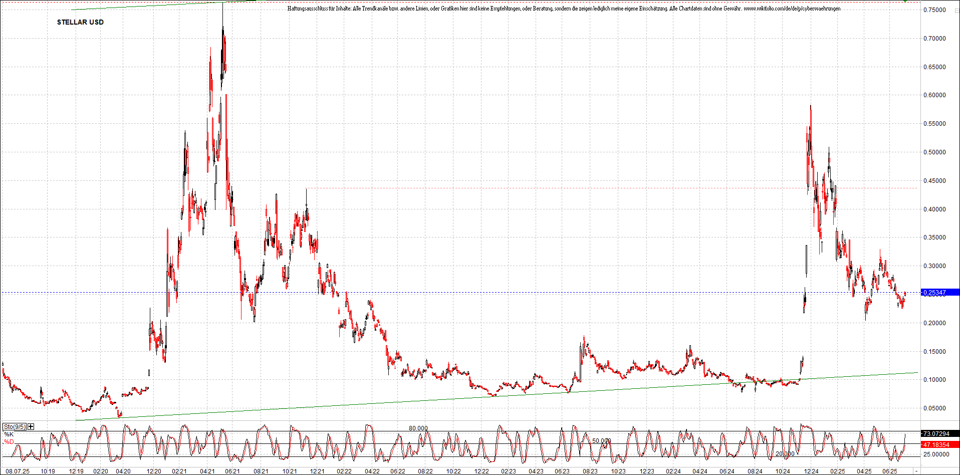 Neue Zertifikat auf BITCOIN ETHEREUM und ALTCOINS! 1487567
