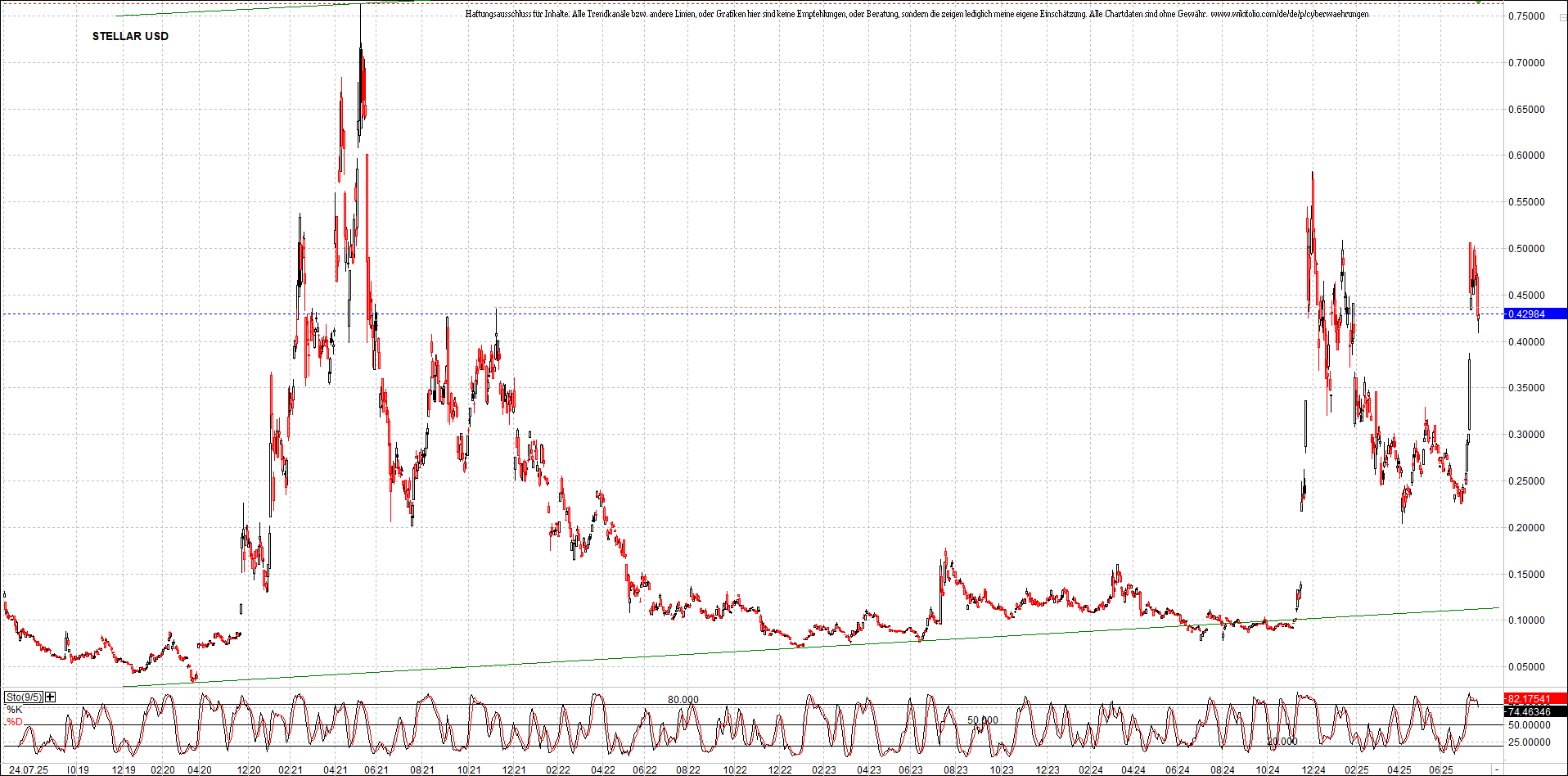 Neue Zertifikat auf BITCOIN ETHEREUM und ALTCOINS! 1489350
