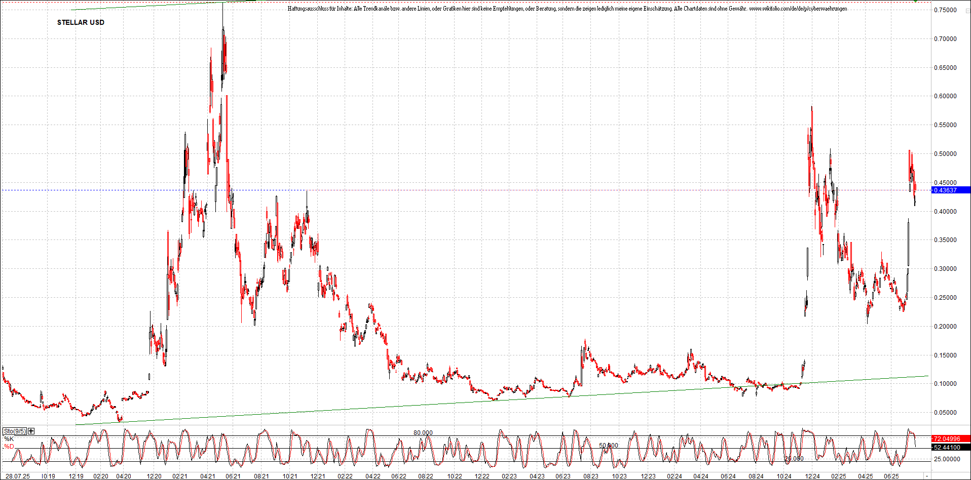 Neue Zertifikat auf BITCOIN ETHEREUM und ALTCOINS! 1489724