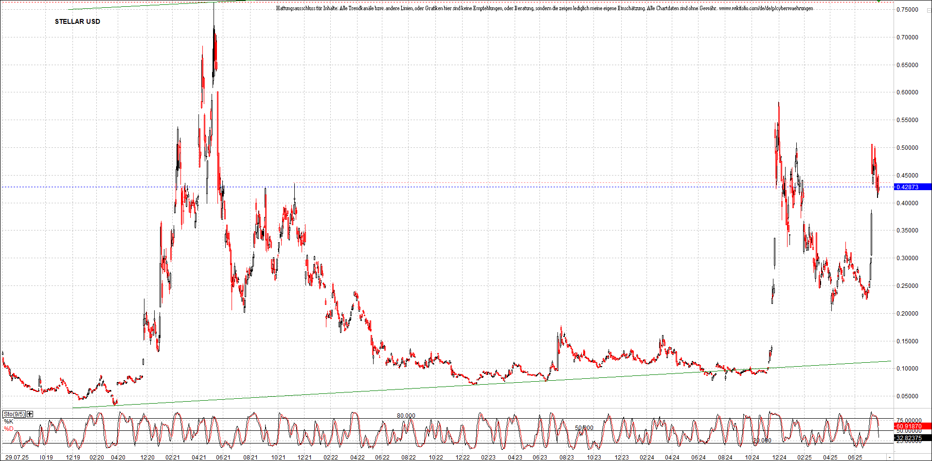 Neue Zertifikat auf BITCOIN ETHEREUM und ALTCOINS! 1489859