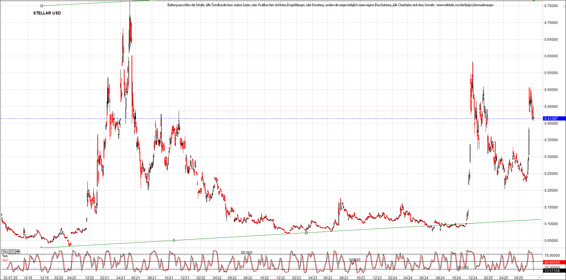 Neue Zertifikat auf BITCOIN ETHEREUM und ALTCOINS! 1489988