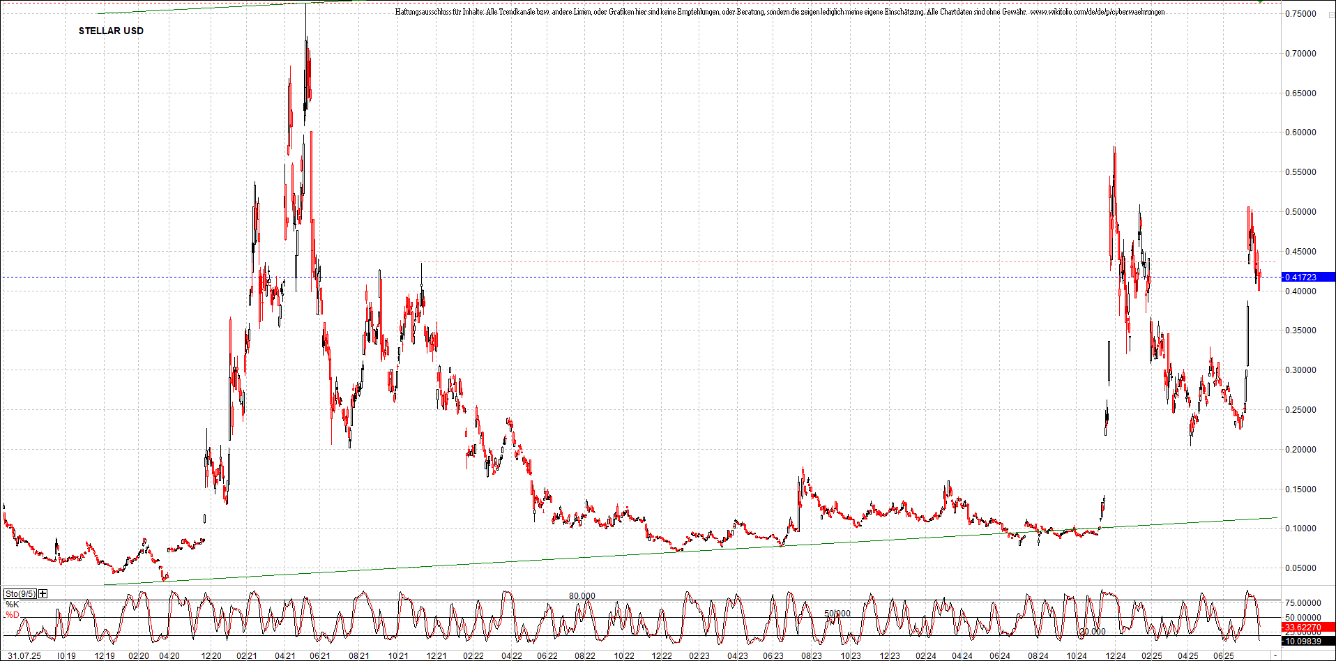 Neue Zertifikat auf BITCOIN ETHEREUM und ALTCOINS! 1490075