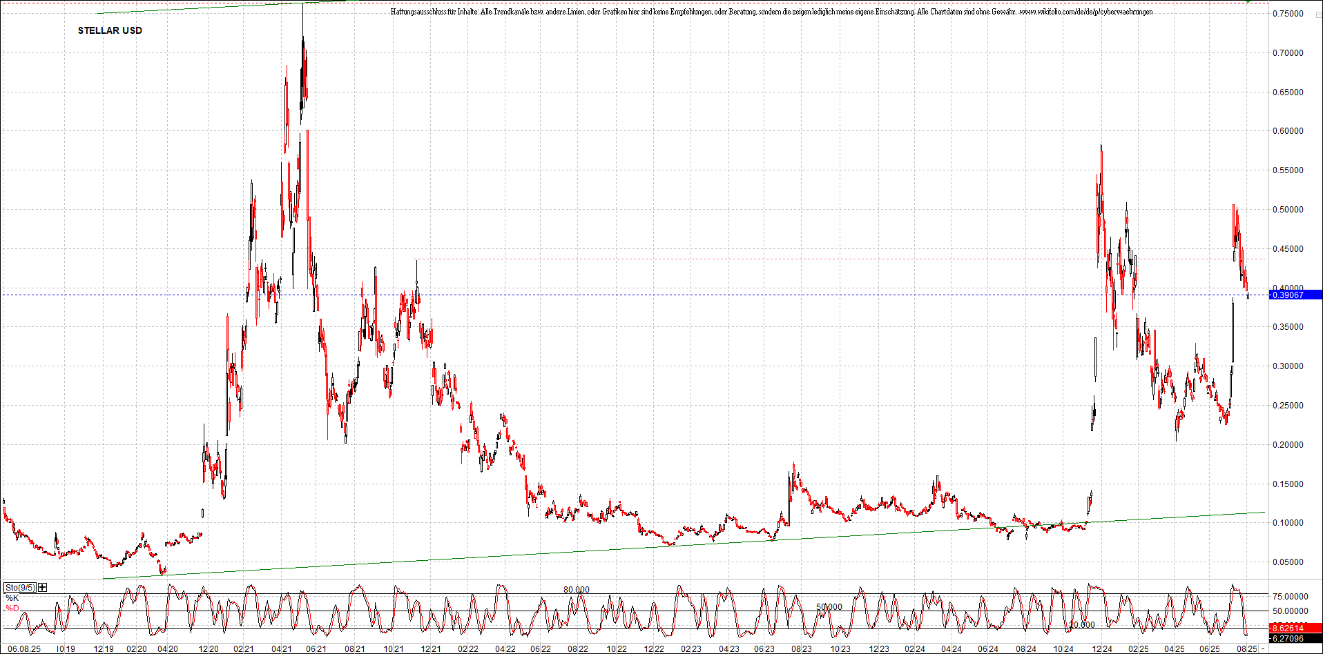 Neue Zertifikat auf BITCOIN ETHEREUM und ALTCOINS! 1490734