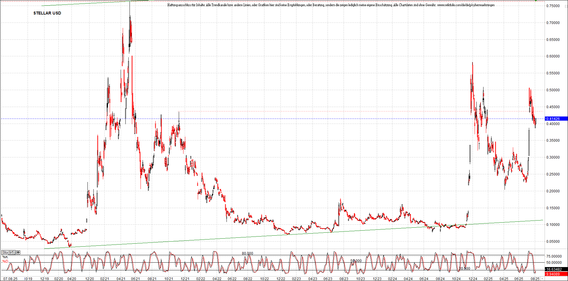 Neue Zertifikat auf BITCOIN ETHEREUM und ALTCOINS! 1490869