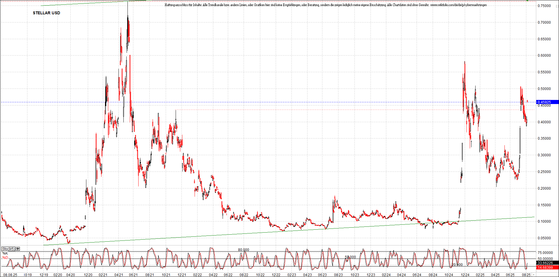 Neue Zertifikat auf BITCOIN ETHEREUM und ALTCOINS! 1490995