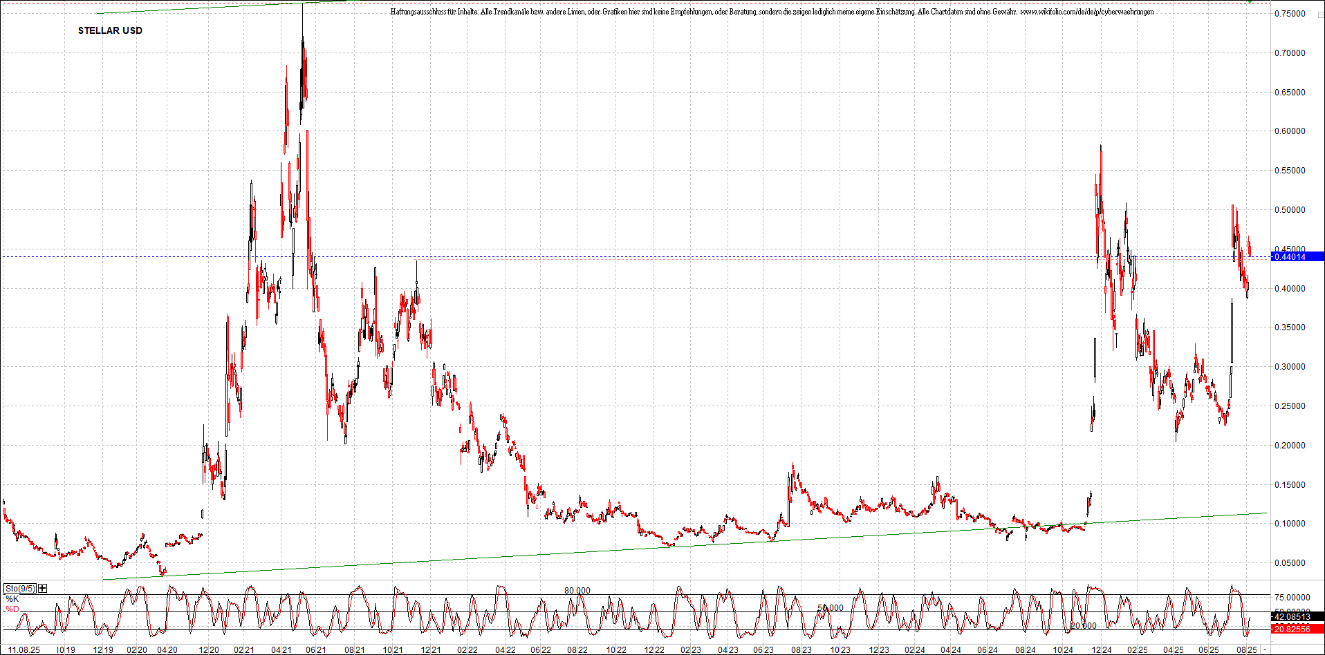 Neue Zertifikat auf BITCOIN ETHEREUM und ALTCOINS! 1491303