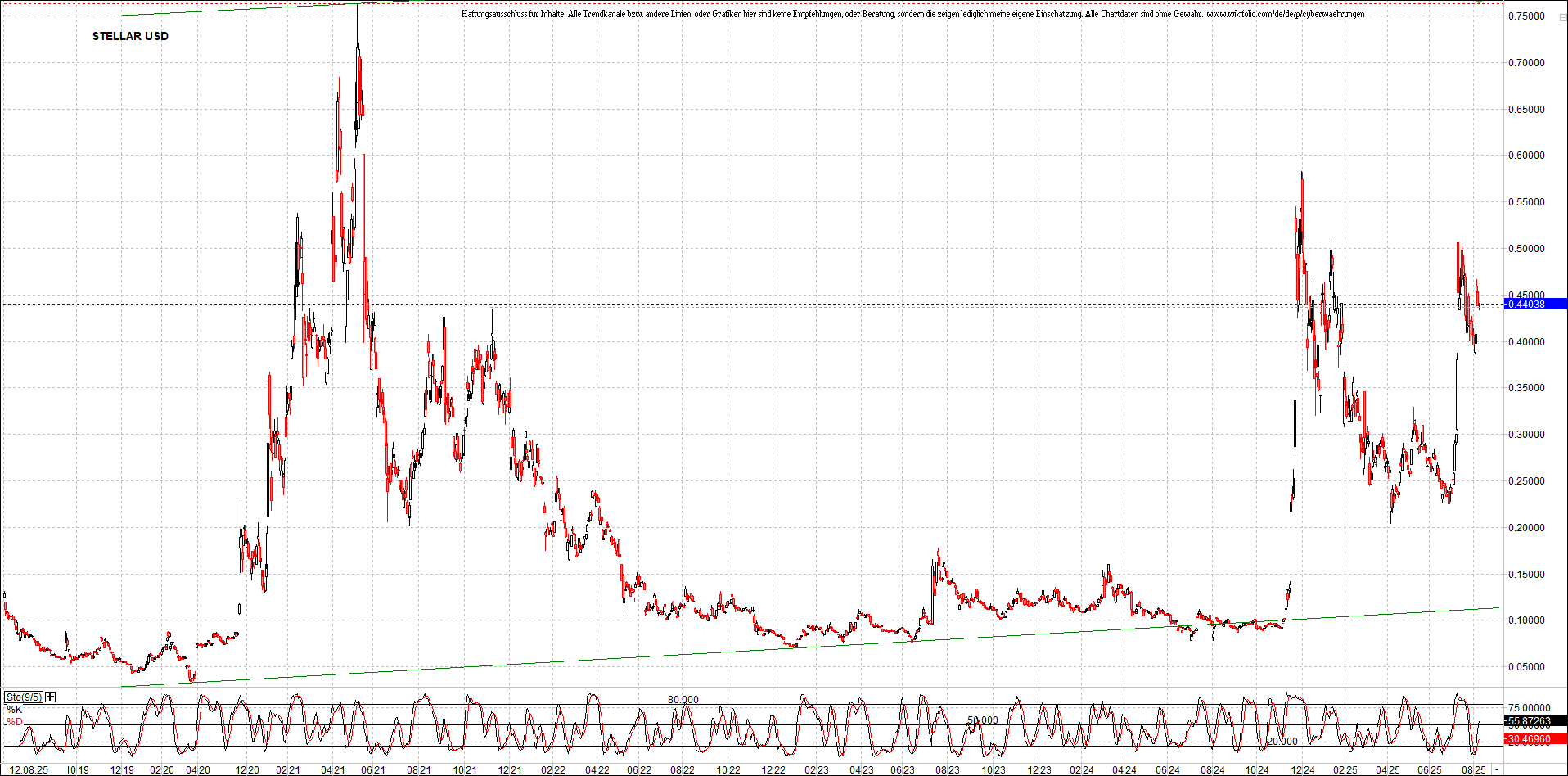Neue Zertifikat auf BITCOIN ETHEREUM und ALTCOINS! 1491444