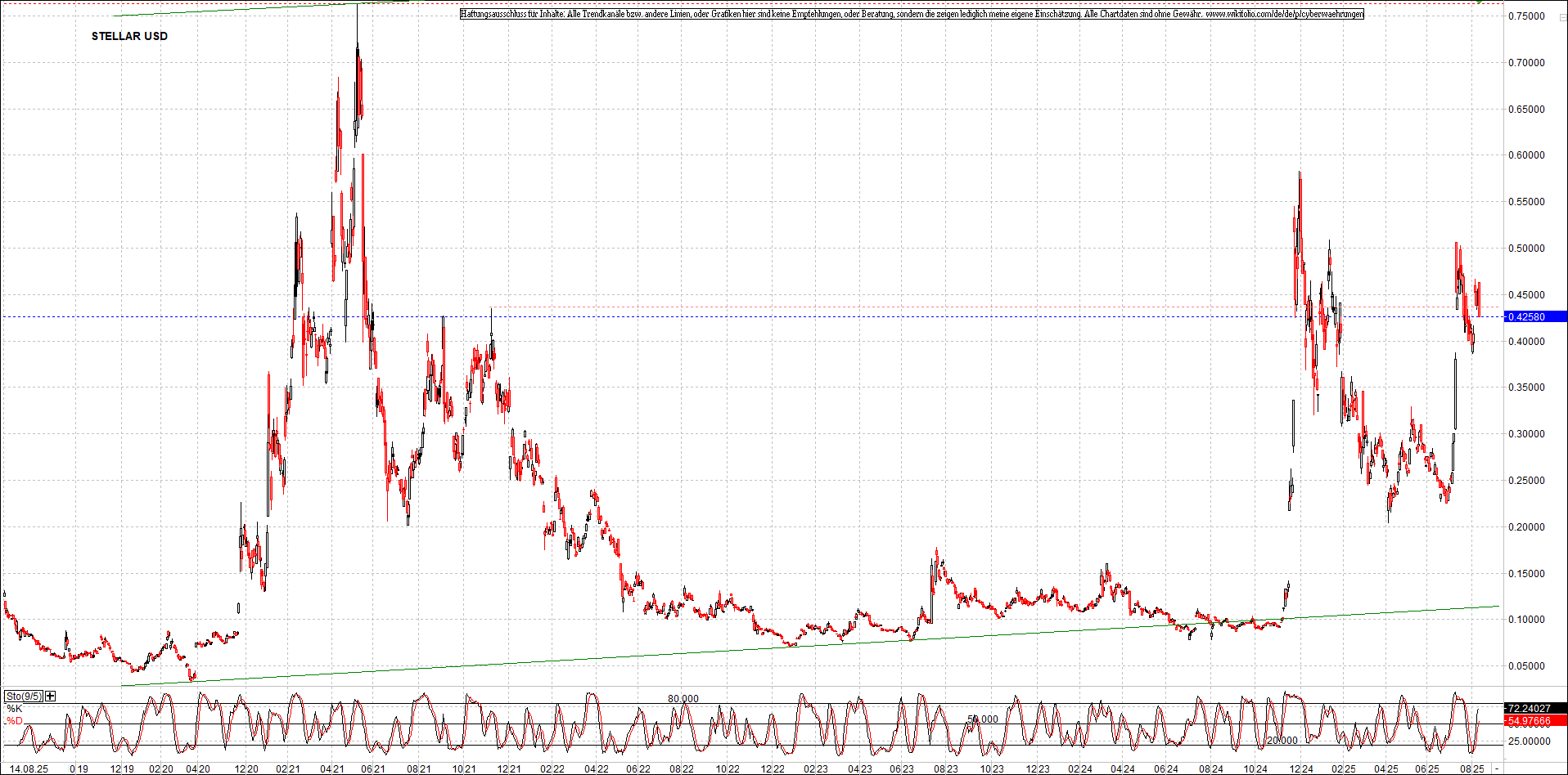 Neue Zertifikat auf BITCOIN ETHEREUM und ALTCOINS! 1491737