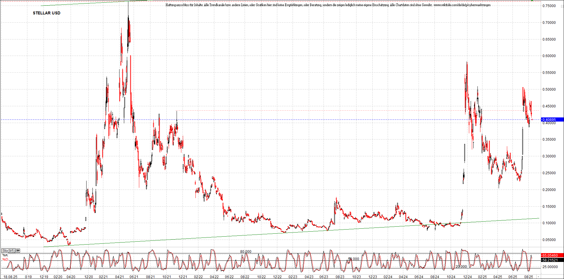Neue Zertifikat auf BITCOIN ETHEREUM und ALTCOINS! 1492078