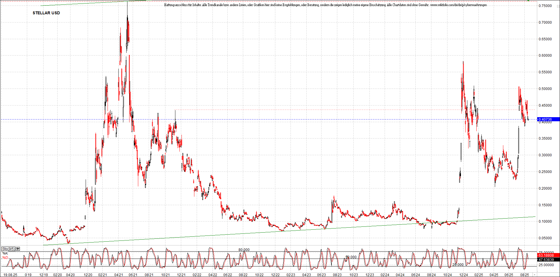Neue Zertifikat auf BITCOIN ETHEREUM und ALTCOINS! 1492227