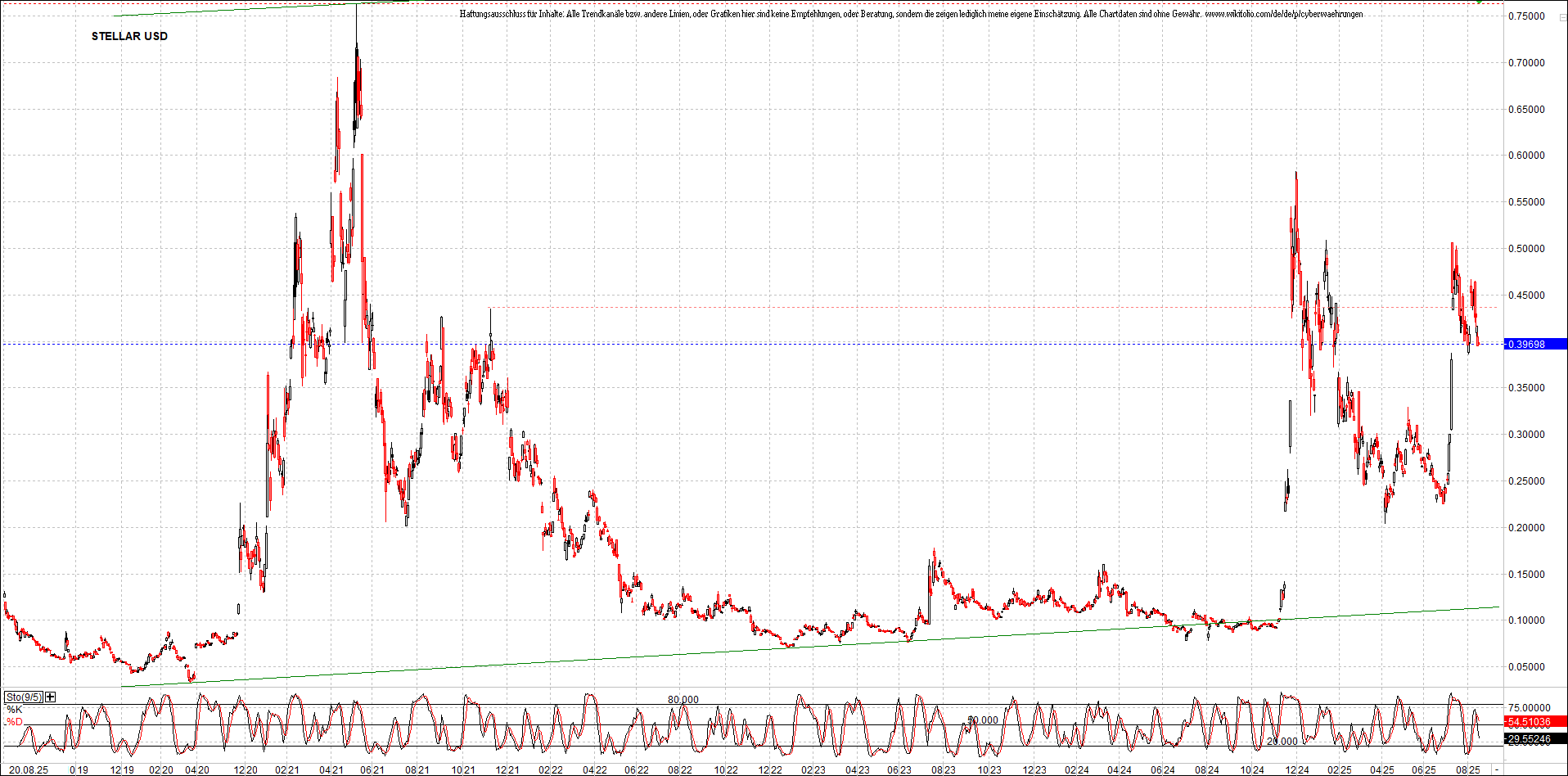 Neue Zertifikat auf BITCOIN ETHEREUM und ALTCOINS! 1492343