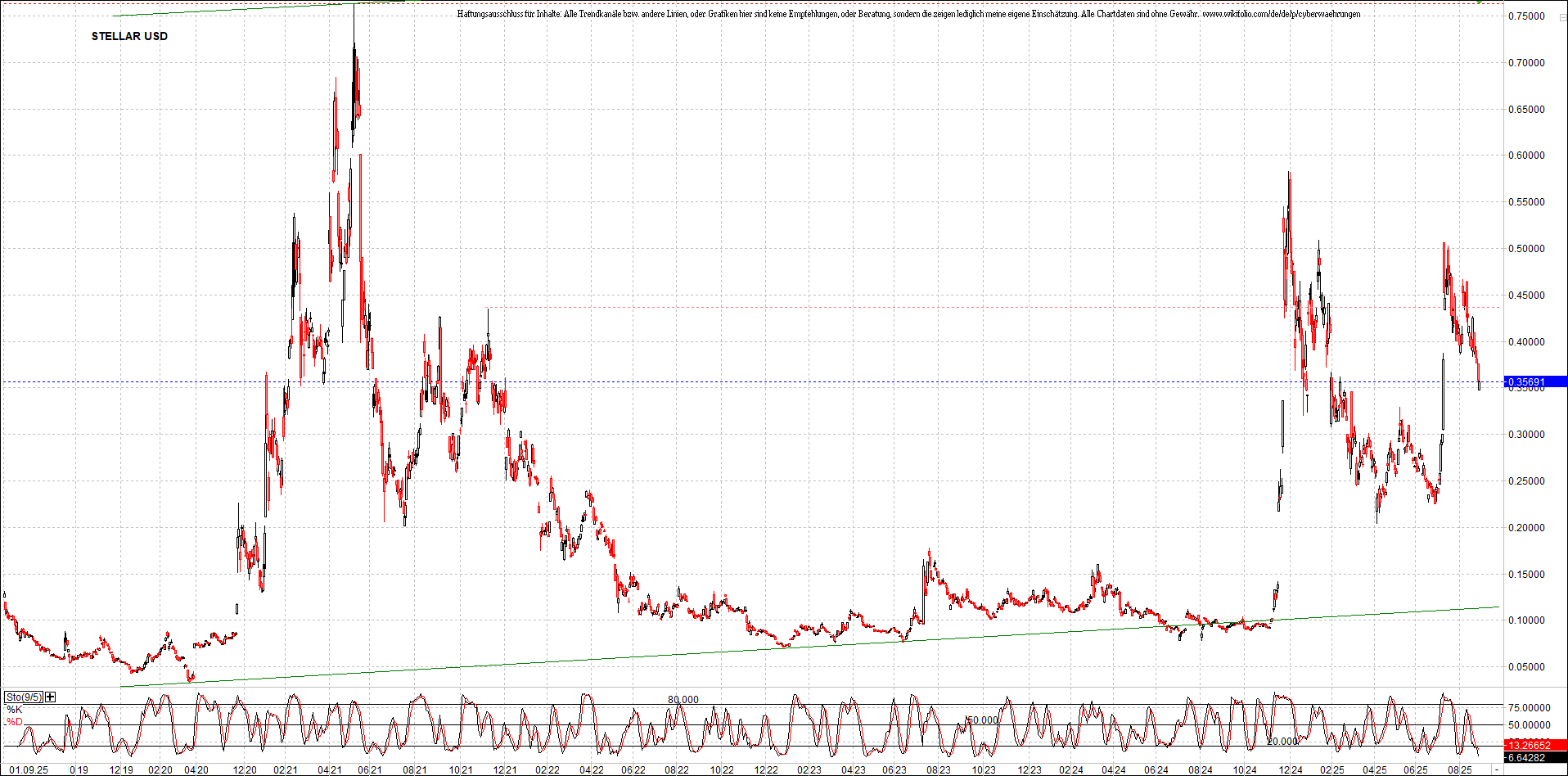 Neue Zertifikat auf BITCOIN ETHEREUM und ALTCOINS! 1493715