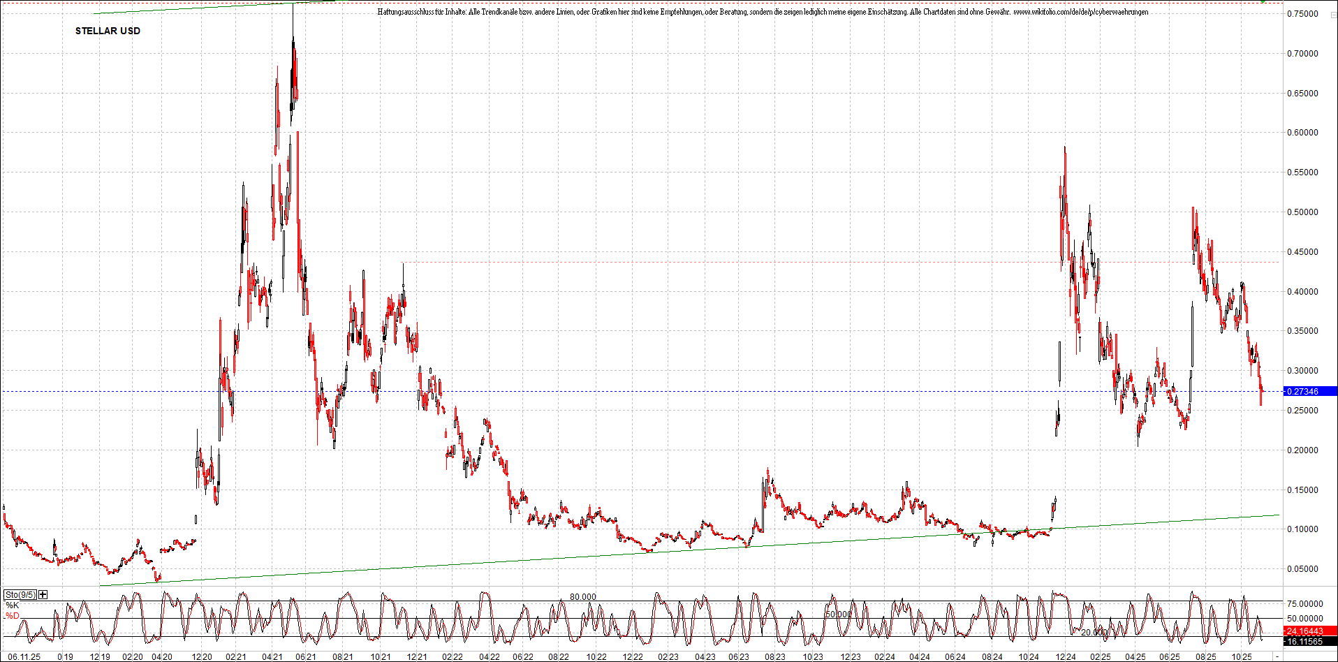 Neue Zertifikat auf BITCOIN ETHEREUM und ALTCOINS! 1501114