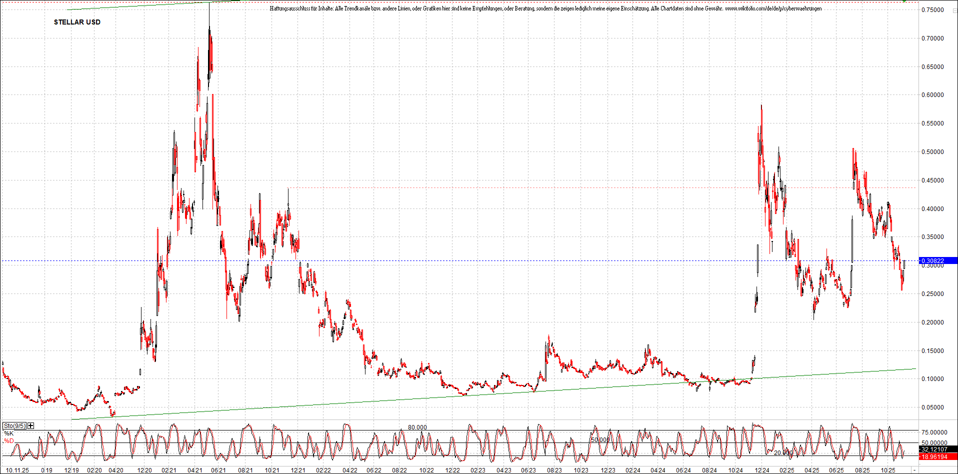 Neue Zertifikat auf BITCOIN ETHEREUM und ALTCOINS! 1501532