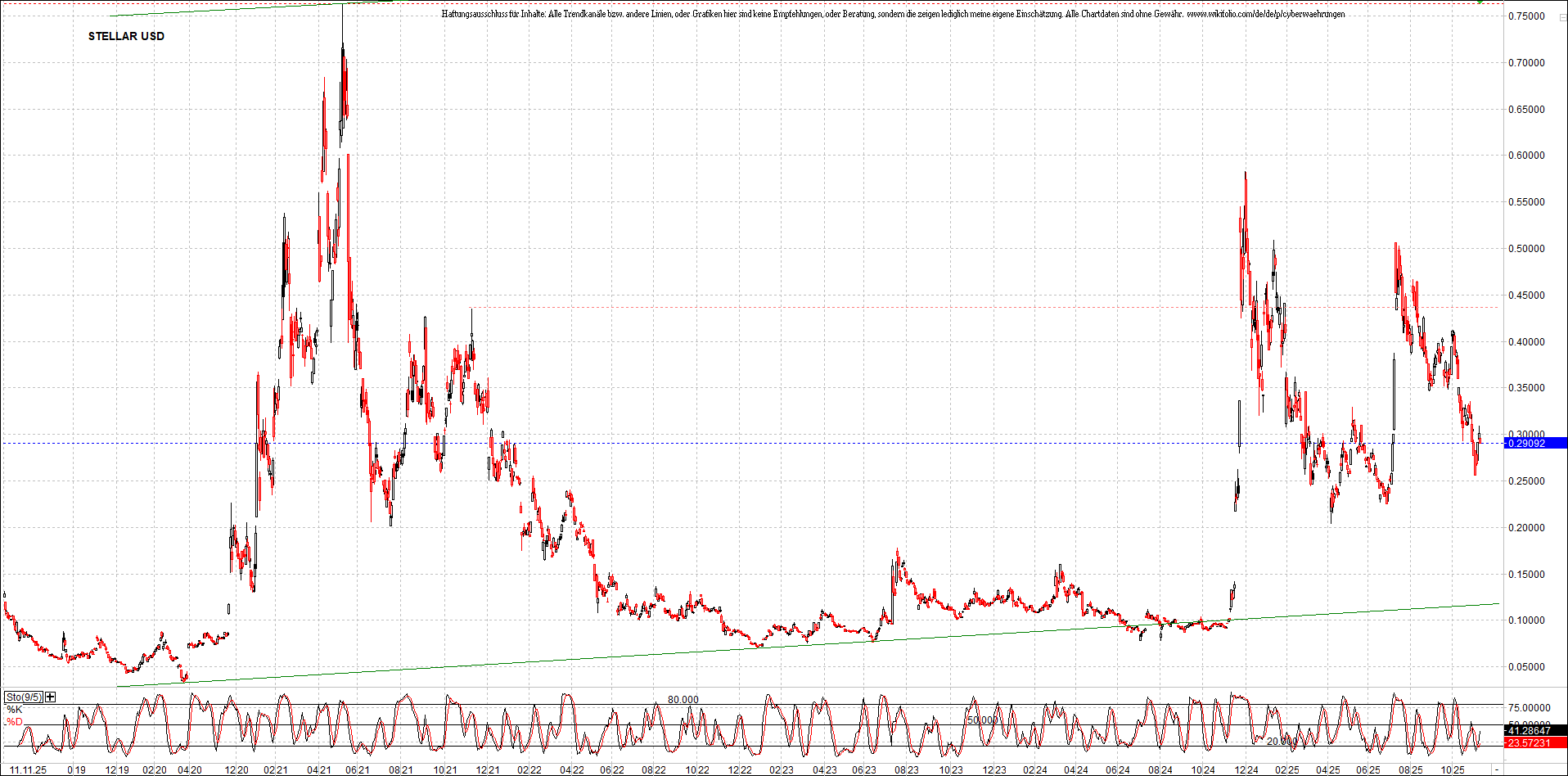 Neue Zertifikat auf BITCOIN ETHEREUM und ALTCOINS! 1501677