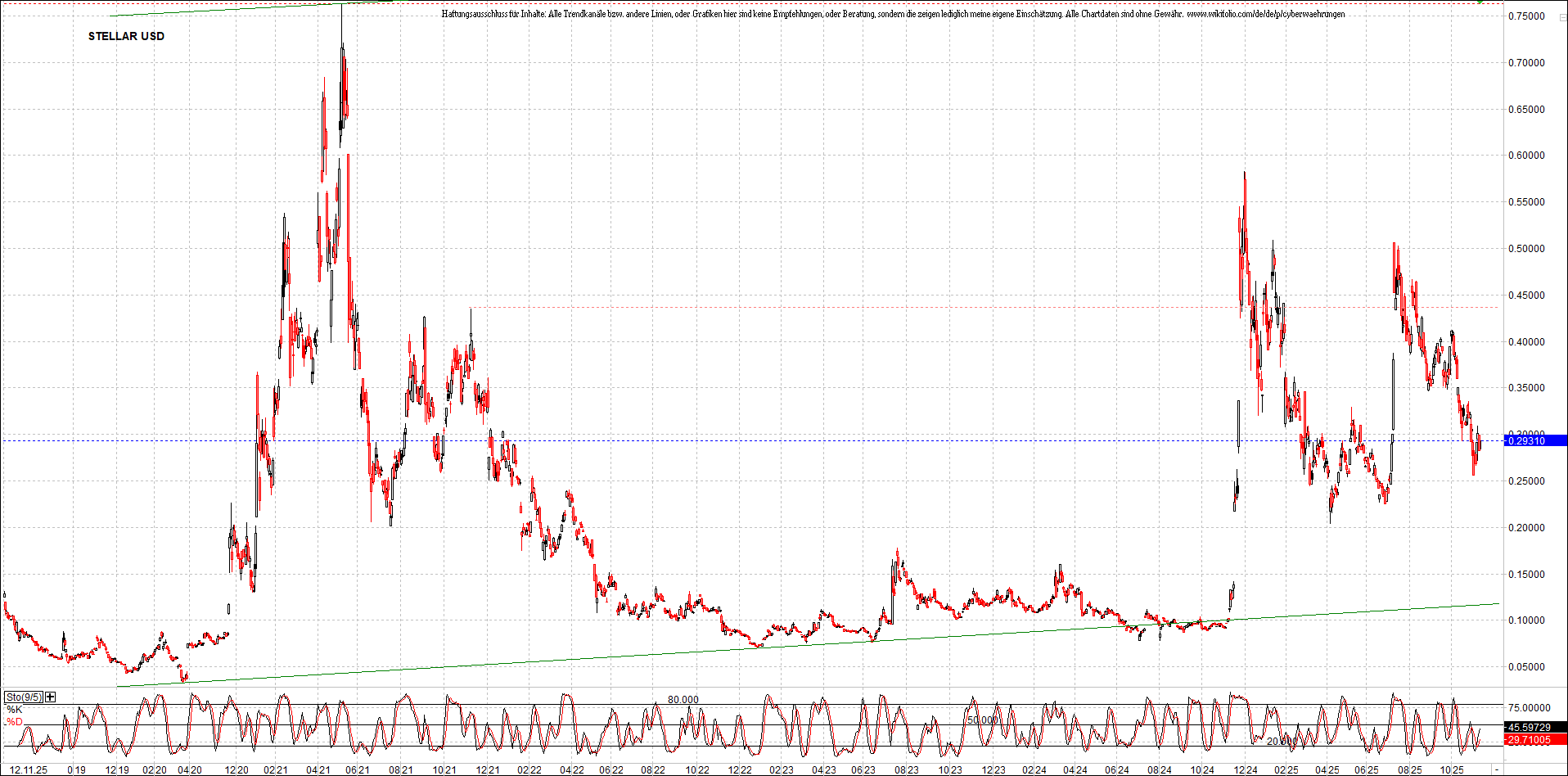 Neue Zertifikat auf BITCOIN ETHEREUM und ALTCOINS! 1501811