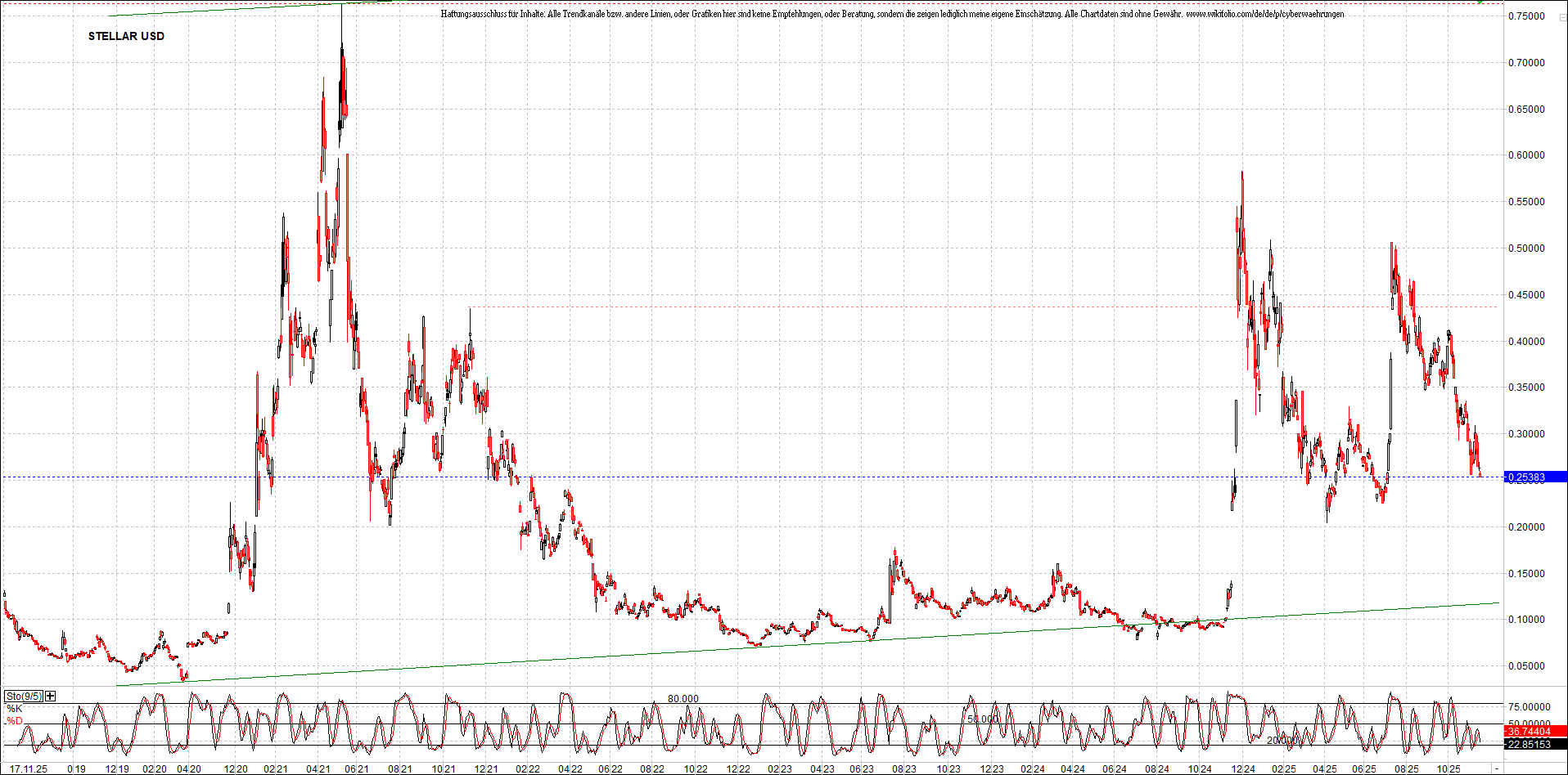 Neue Zertifikat auf BITCOIN ETHEREUM und ALTCOINS! 1502313