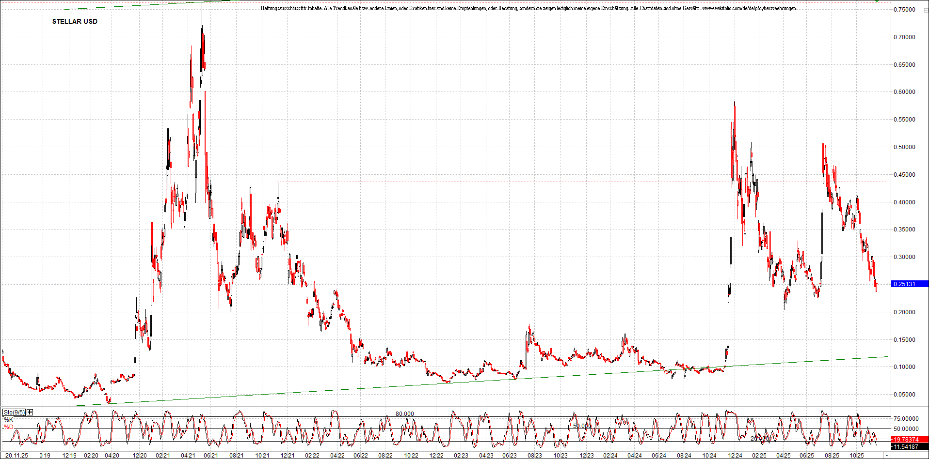 Neue Zertifikat auf BITCOIN ETHEREUM und ALTCOINS! 1502808