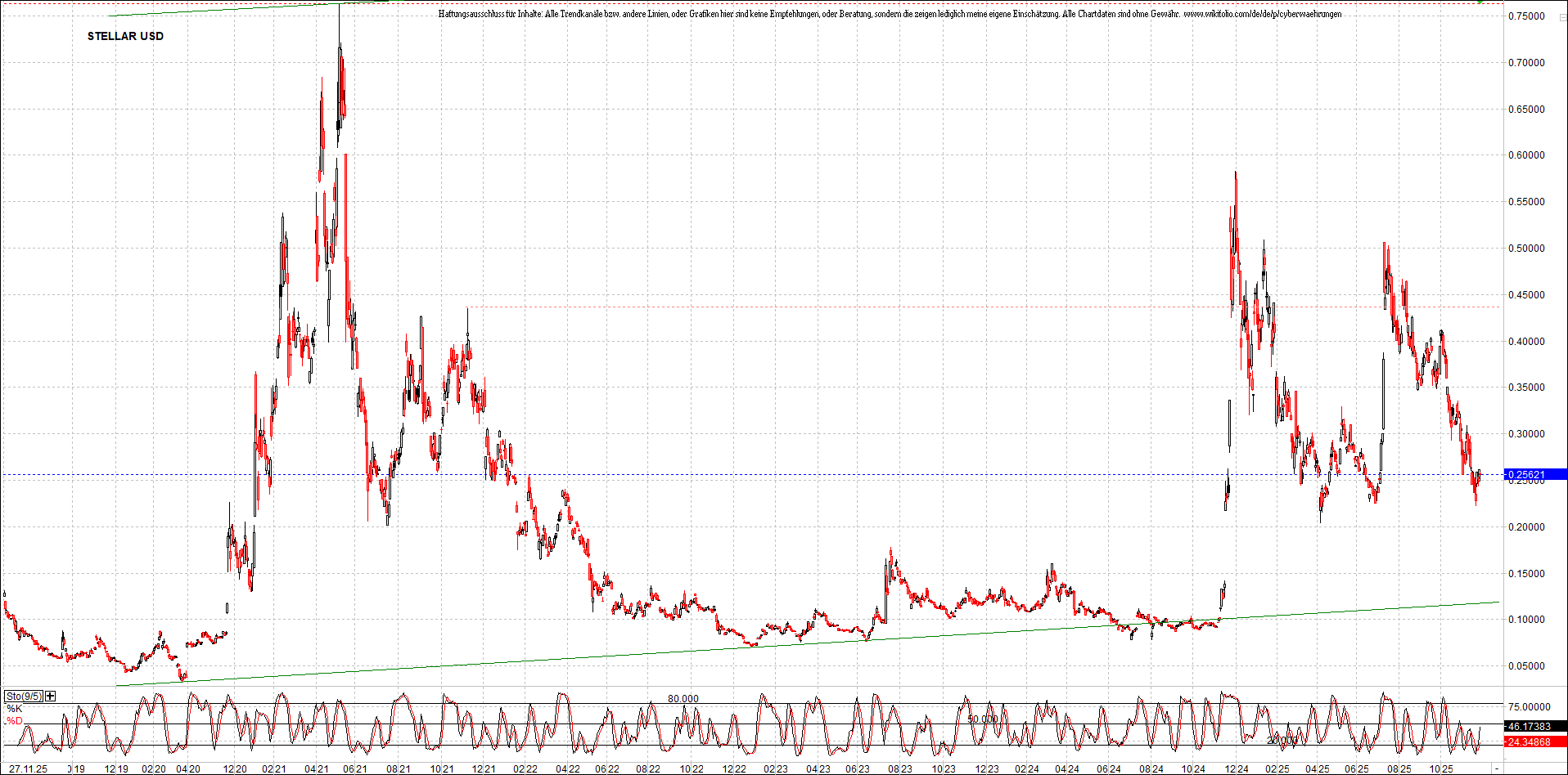 Neue Zertifikat auf BITCOIN ETHEREUM und ALTCOINS! 1503639
