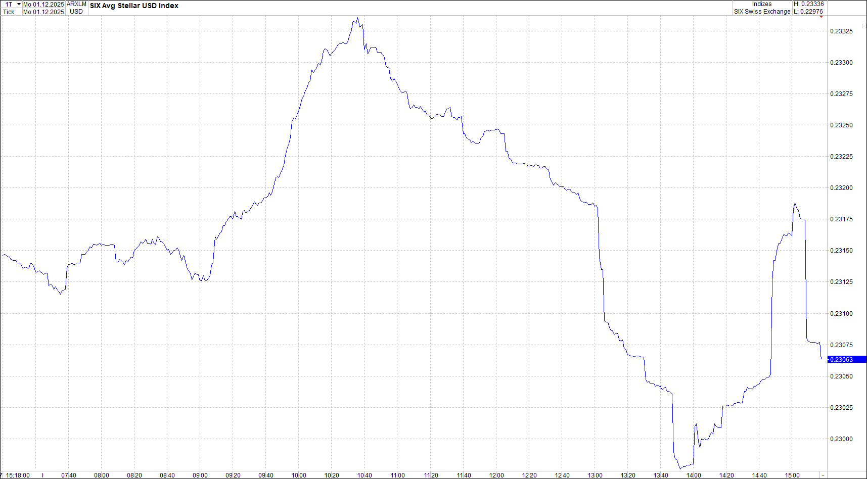 Neue Zertifikat auf BITCOIN ETHEREUM und ALTCOINS! 1503935