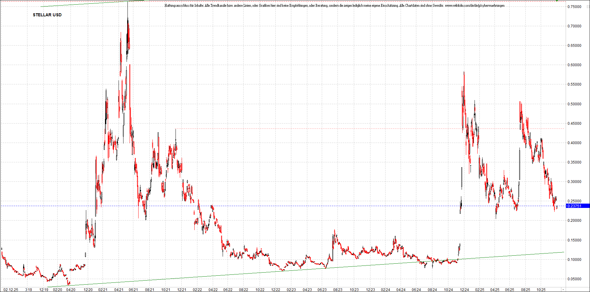 Neue Zertifikat auf BITCOIN ETHEREUM und ALTCOINS! 1504057