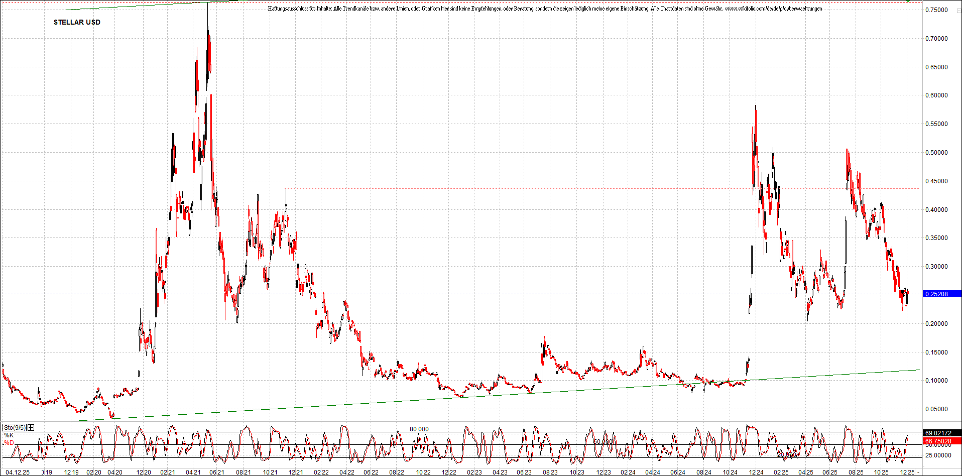 Neue Zertifikat auf BITCOIN ETHEREUM und ALTCOINS! 1504333