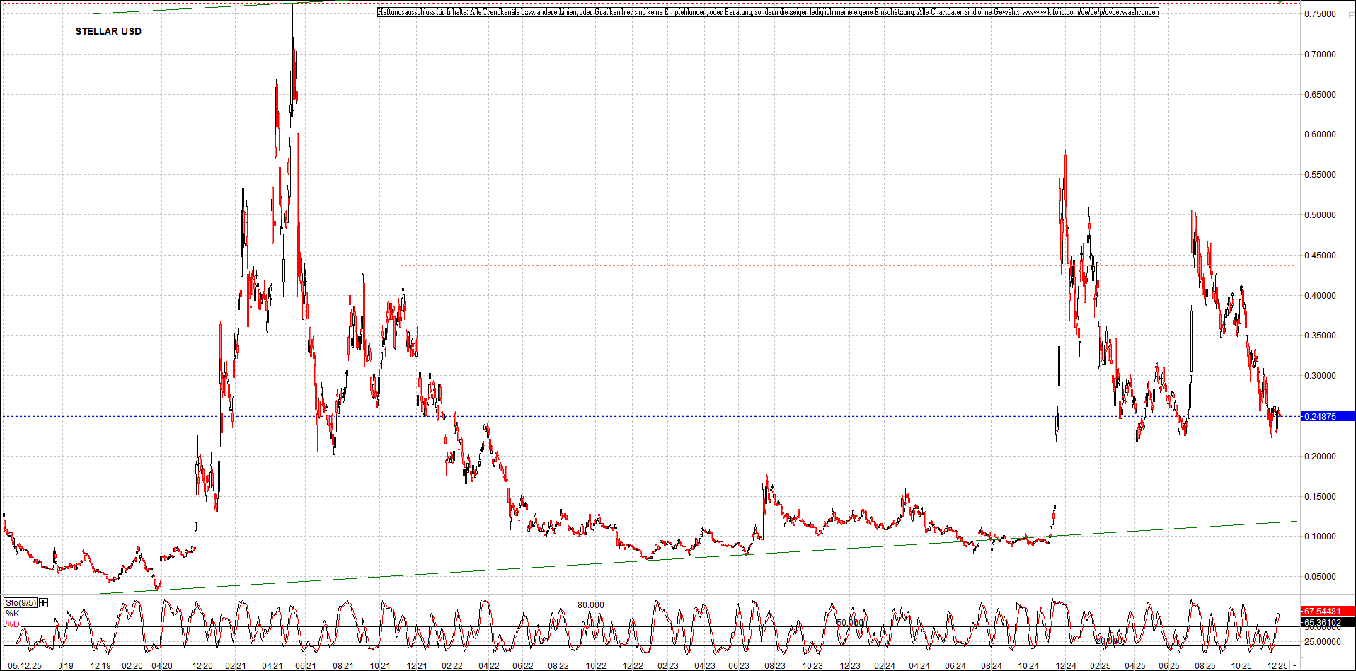 Neue Zertifikat auf BITCOIN ETHEREUM und ALTCOINS! 1504462