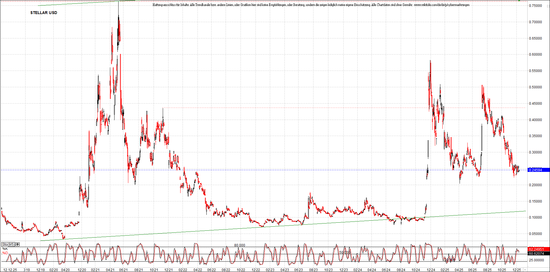 Neue Zertifikat auf BITCOIN ETHEREUM und ALTCOINS! 1505206